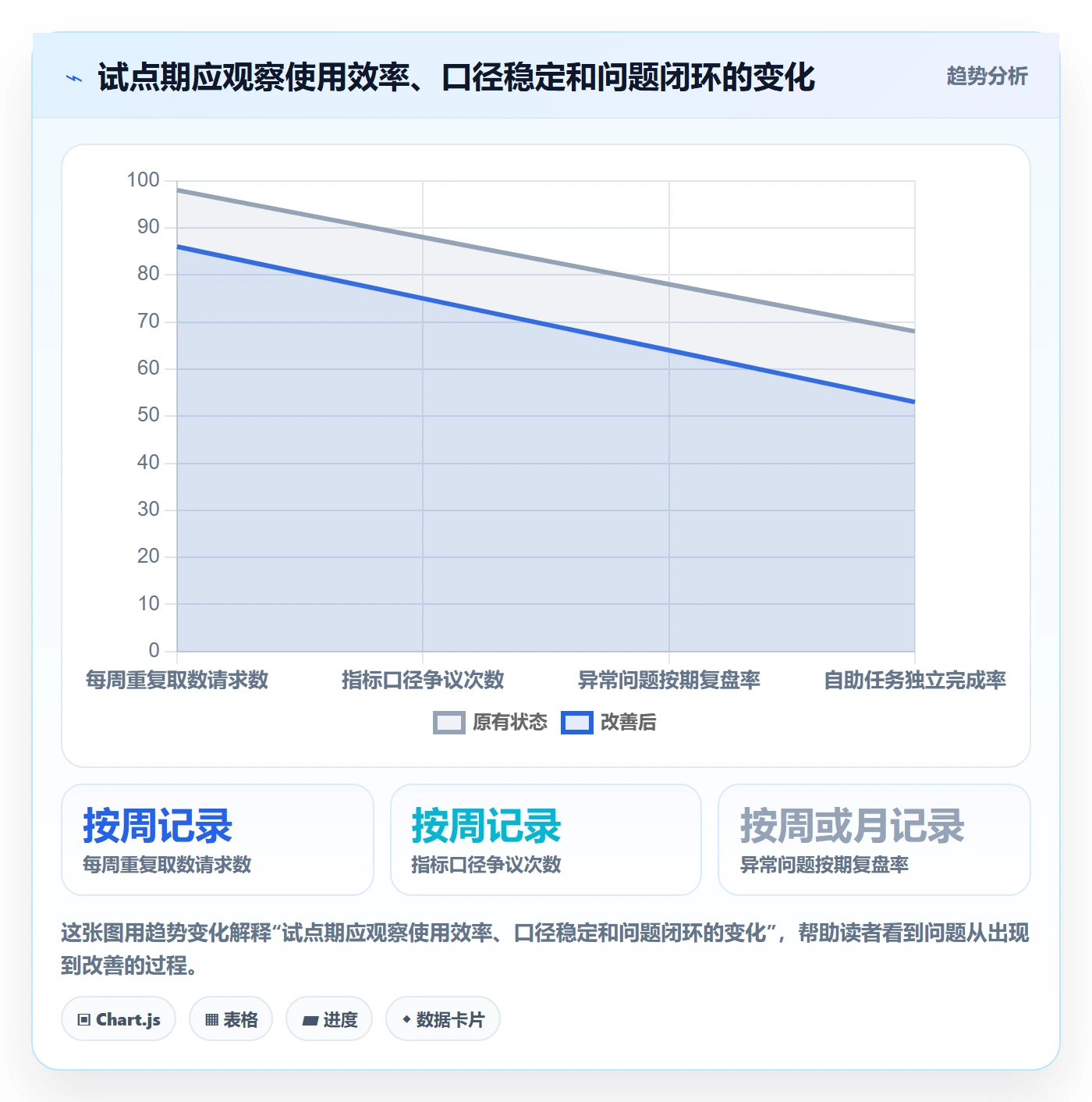 bi 平台管理模板：围绕自助分析开展多店经营