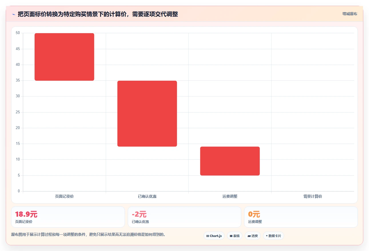 拼多多数据分析工具免费入门指南全解析：重点看懂价格分析