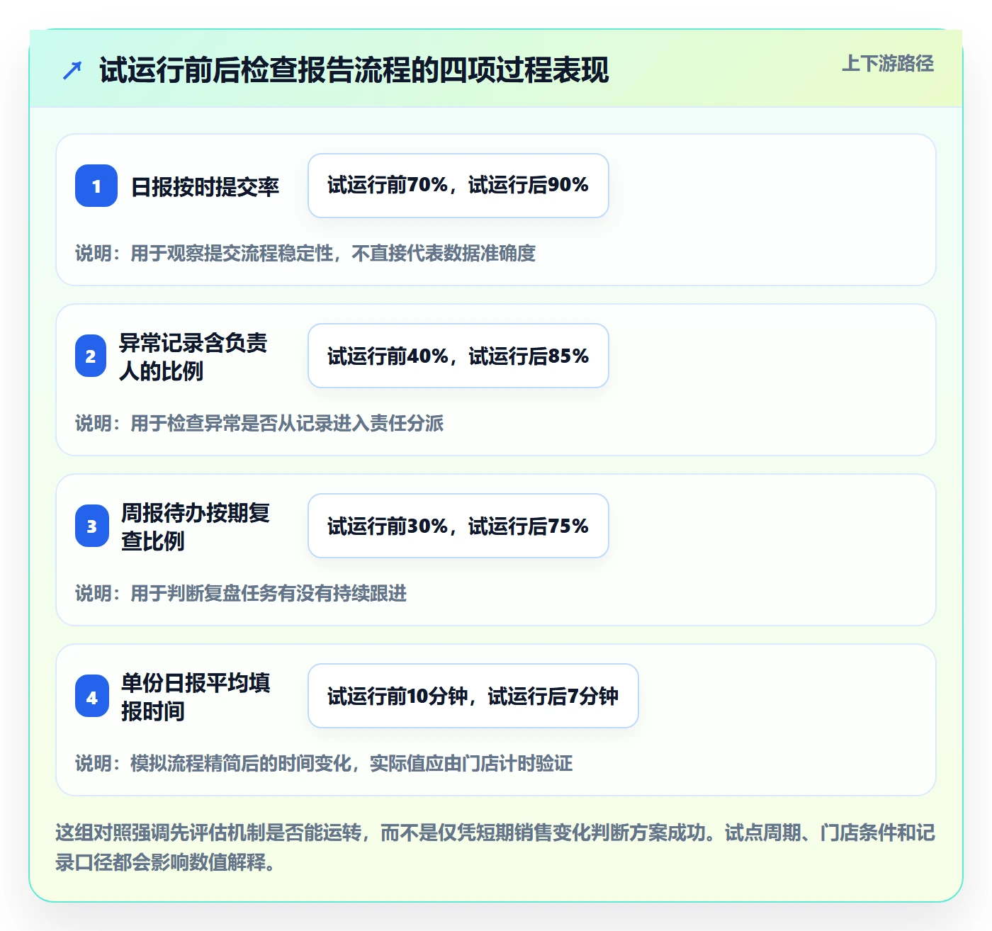 店铺运营管理方案设计：日报周报场景的入门指南怎么做
