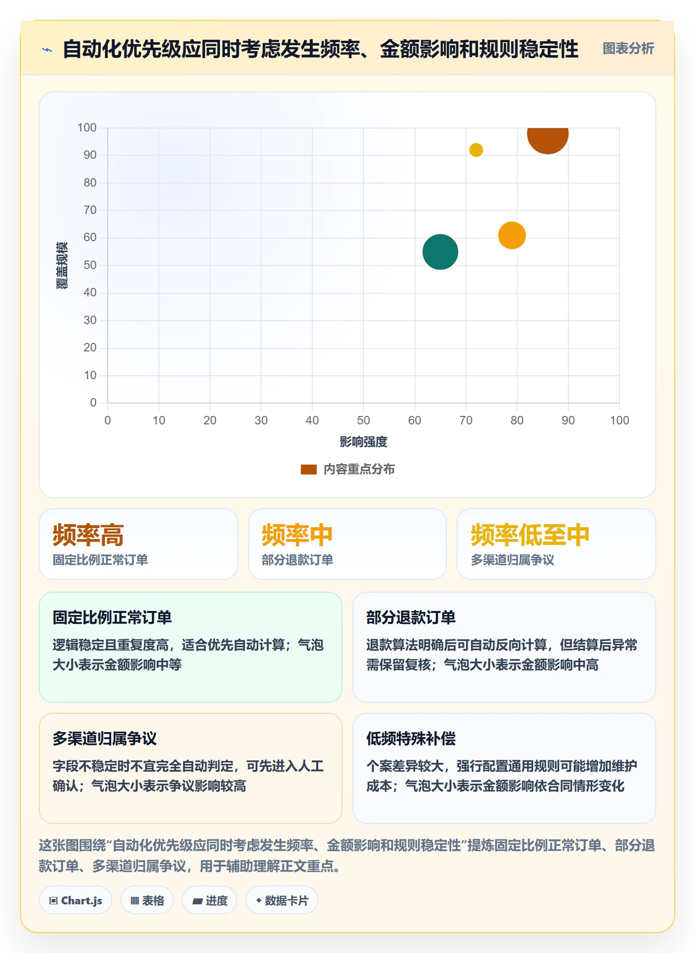 分账系统业务拆解：分账规则为什么影响进阶玩法