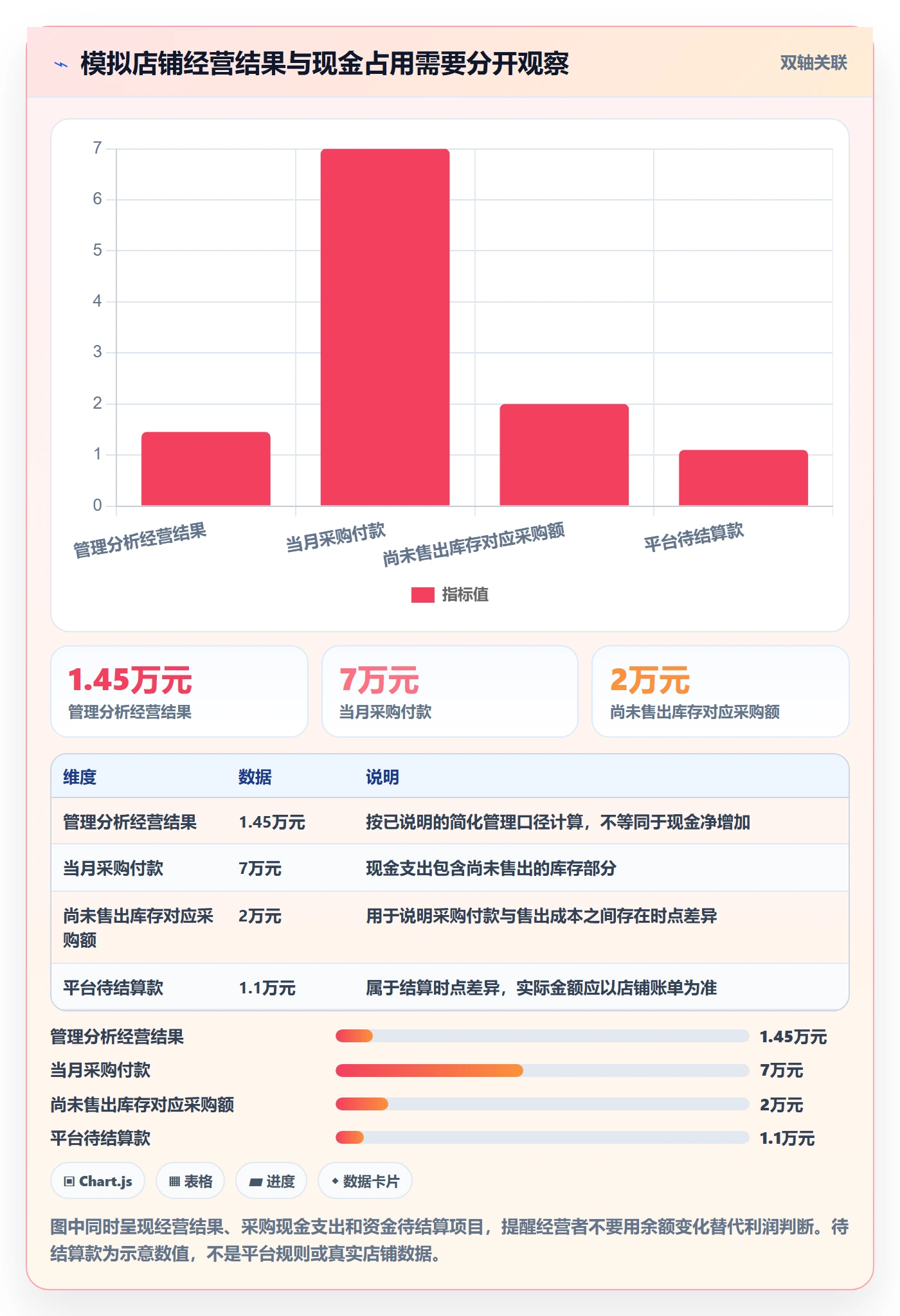 店铺运营管理操作手册：利润核算对应的常见误区步骤