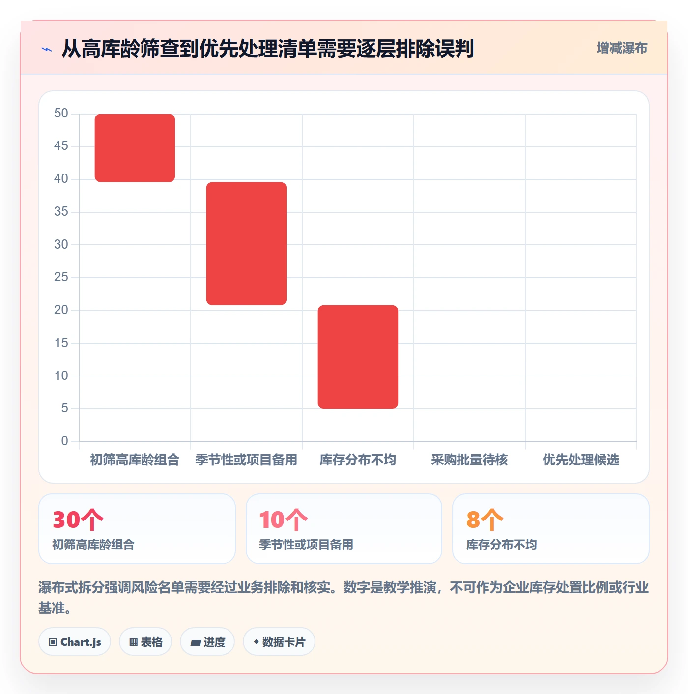 库存管理系统数据方法：用系统选型支撑精细化运营判断