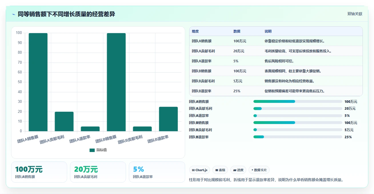 想做好电商管理，先掌握增长策略中的团队绩效