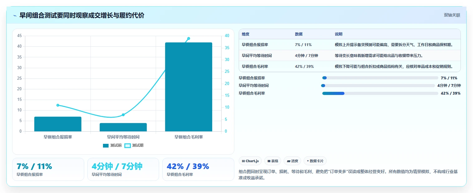 如何运营好一个店铺管理要点：店铺定位的精细化运营如何设计