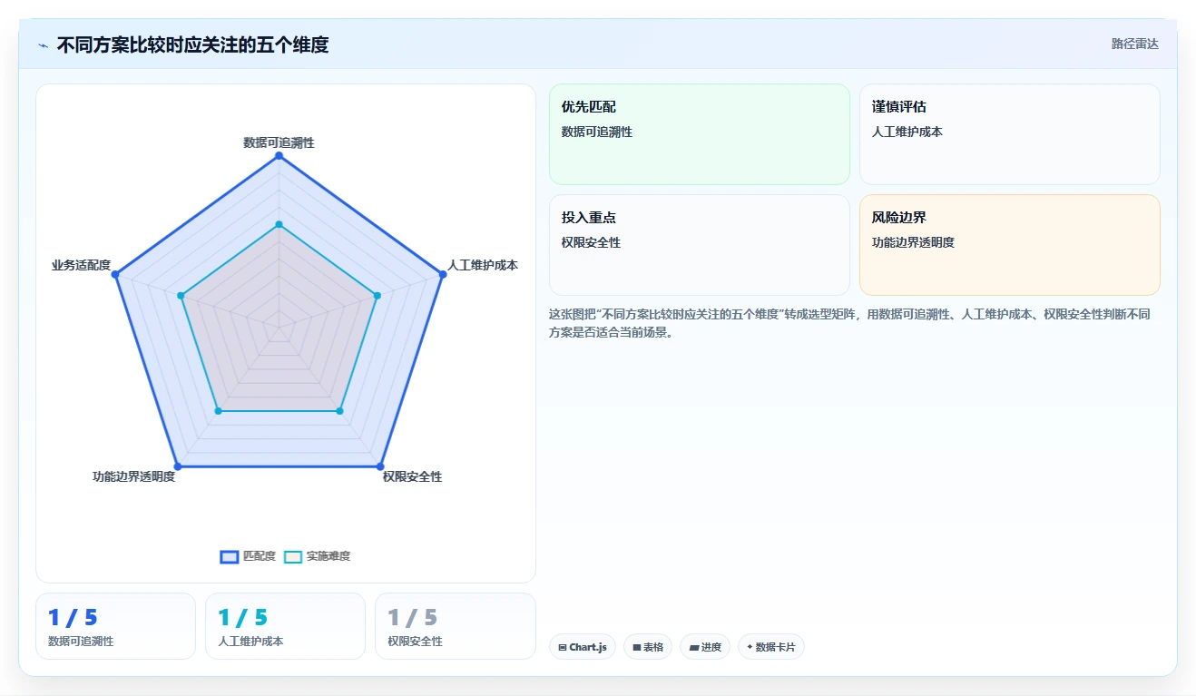 拼多多数据分析工具免费配置指南：使用限制需要哪些实操教程设置