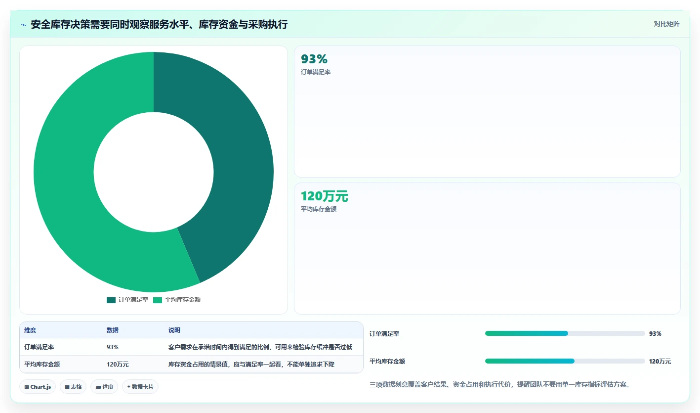 仓库安全库存管理应用思路：围绕采购周期拆解工具对比