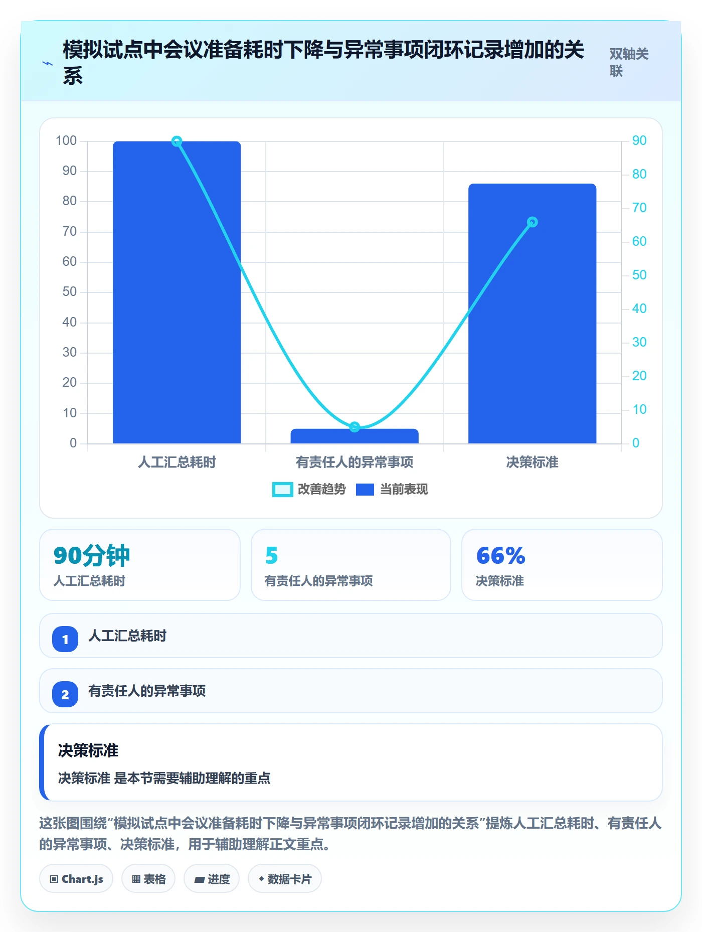 bi 平台实用方法：围绕仪表盘建立落地案例