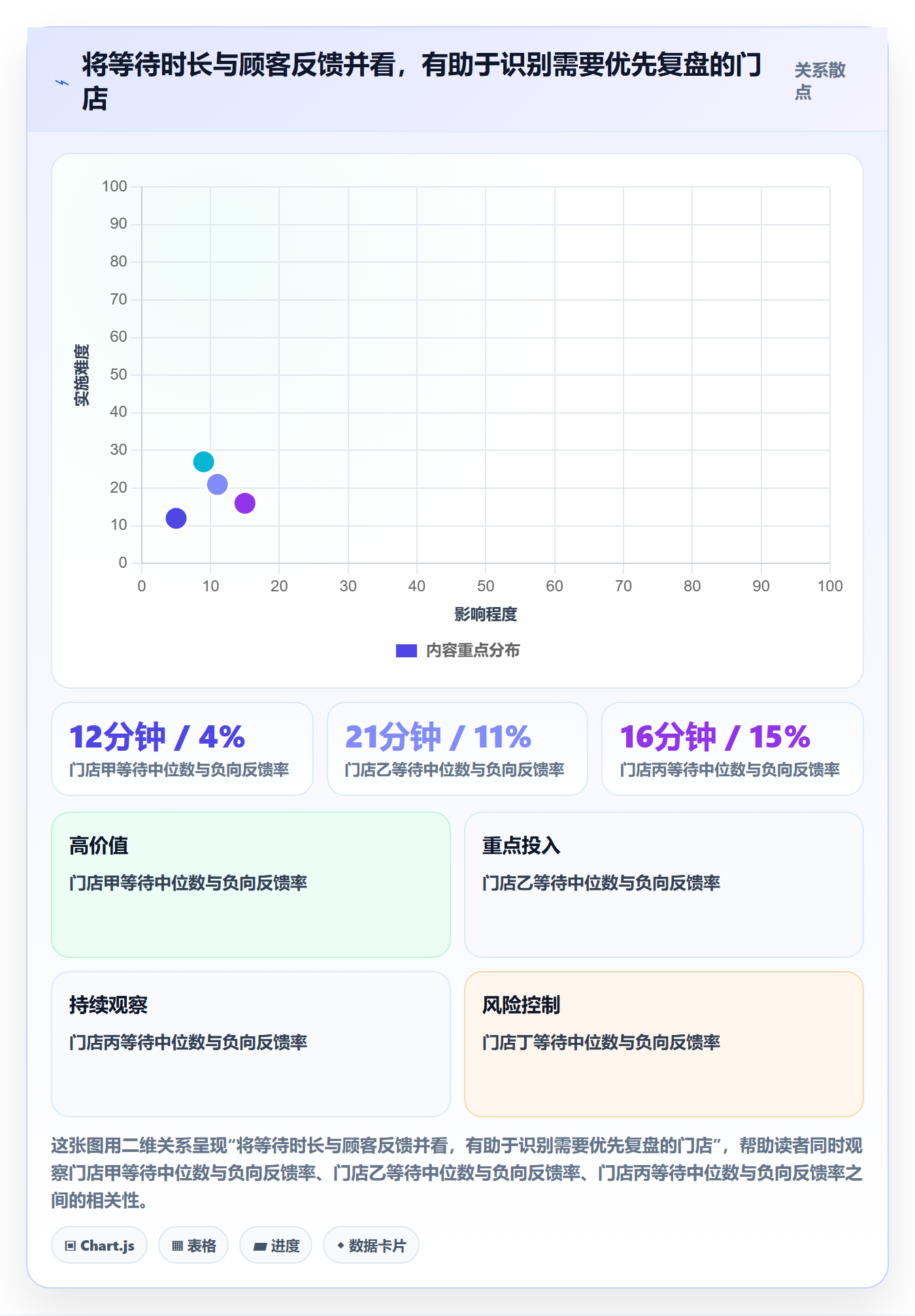 店铺运营管理管理要点：客户体验的核心功能如何设计