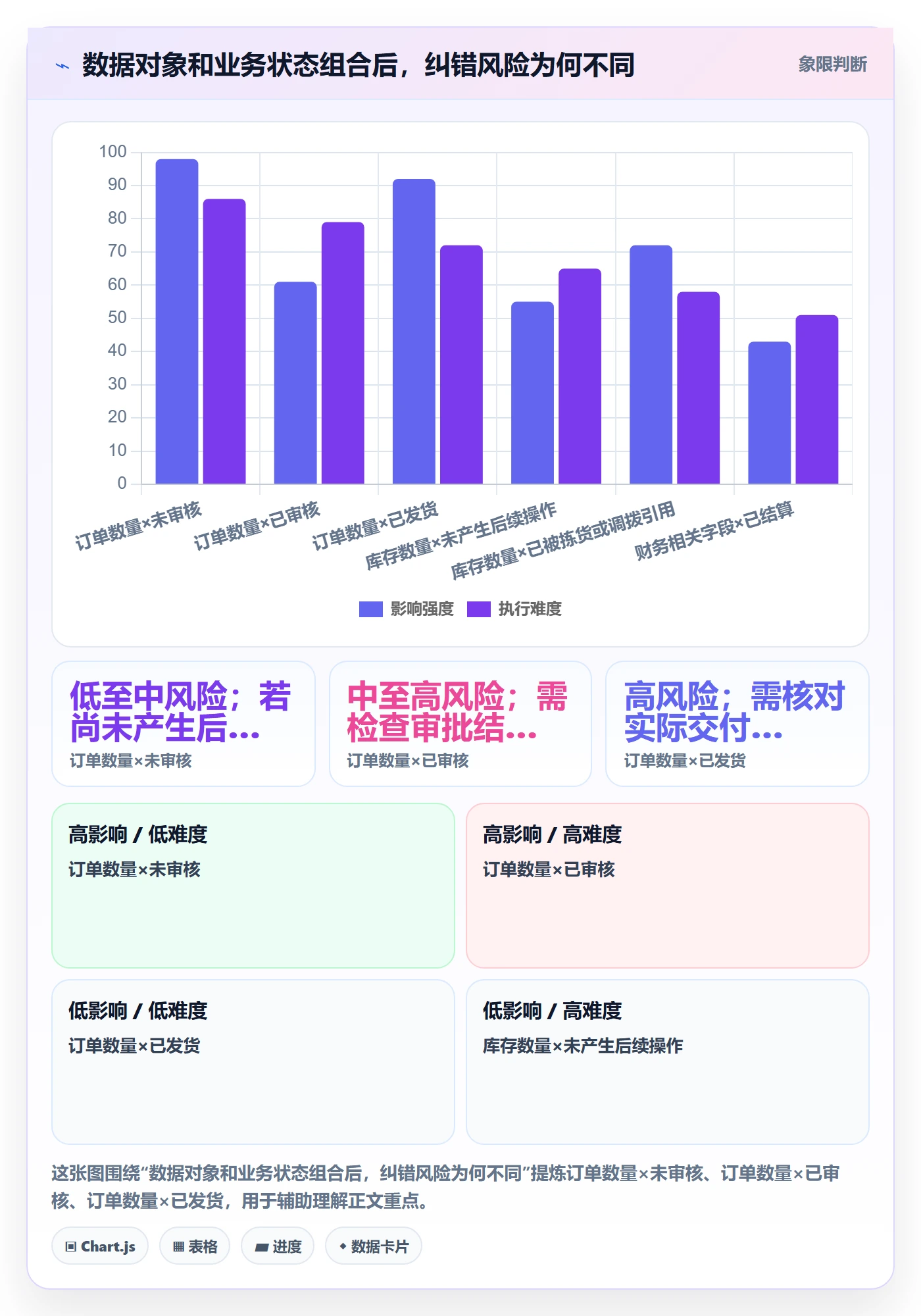 erp数据录入方案设计:错误修正场景的旺季准备怎么做