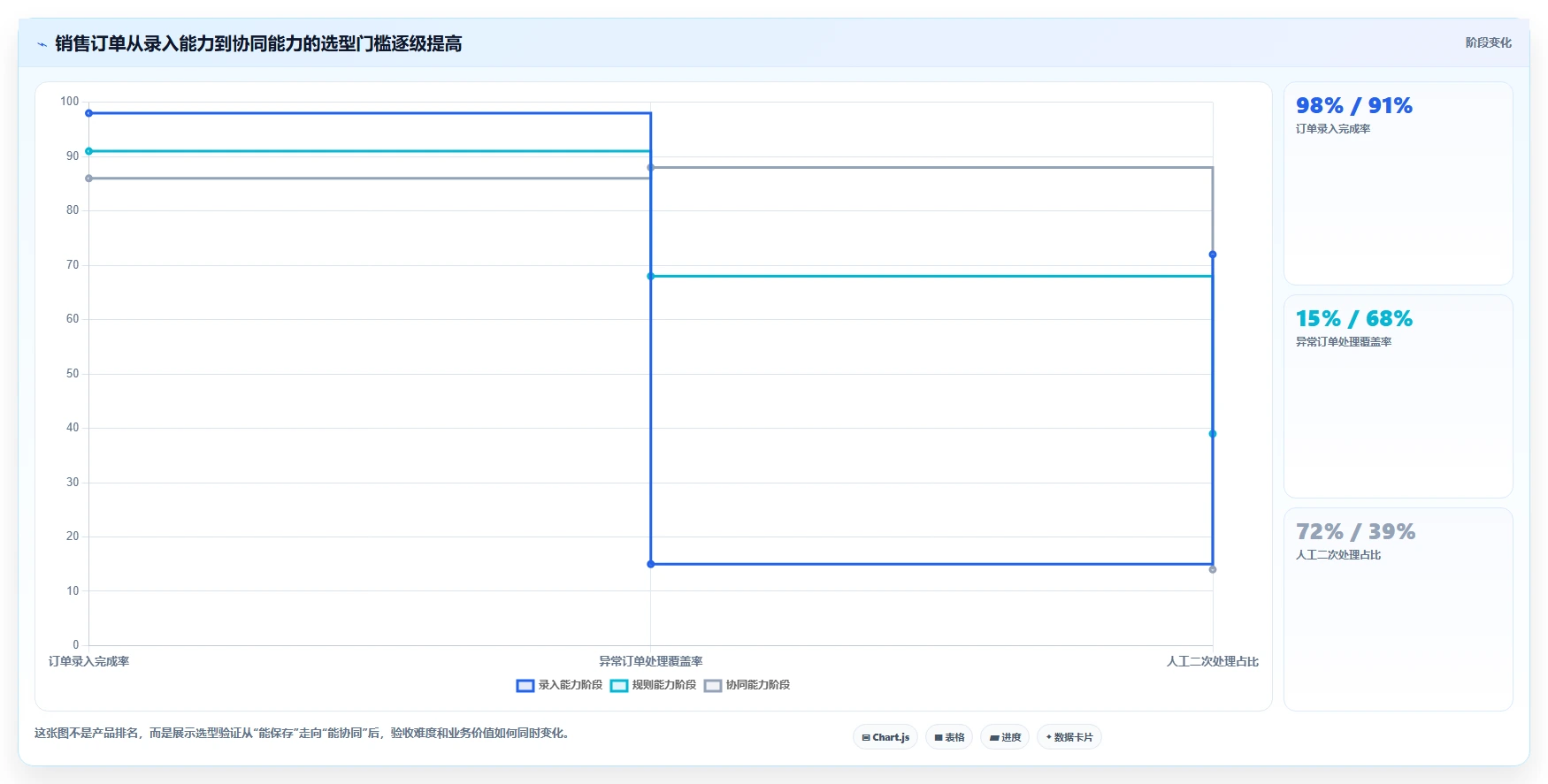 电商进销存：增长负责人避坑指南：做销售订单时别忽略选型踩坑
