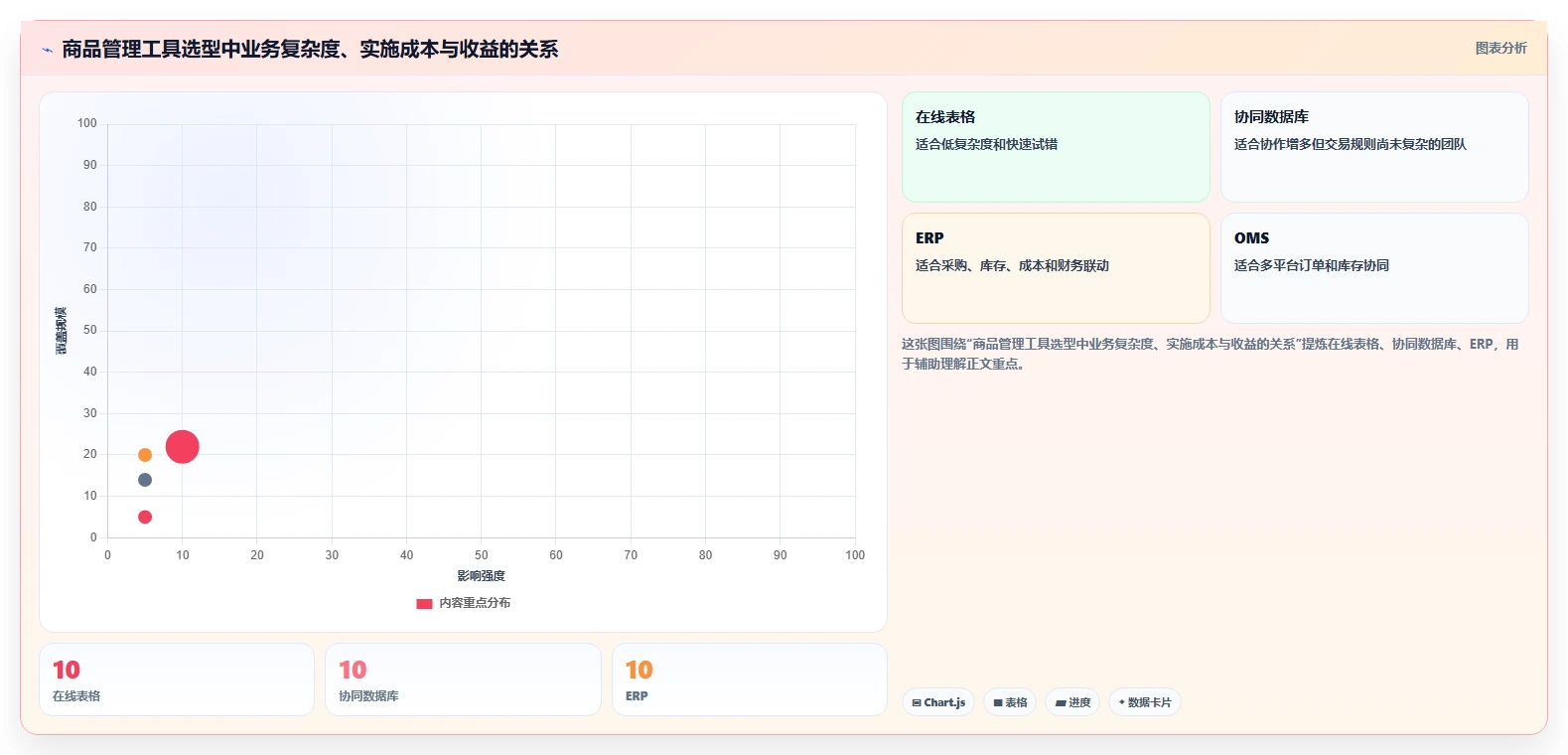 电商管理配置指南：商品管理需要哪些工具对比设置