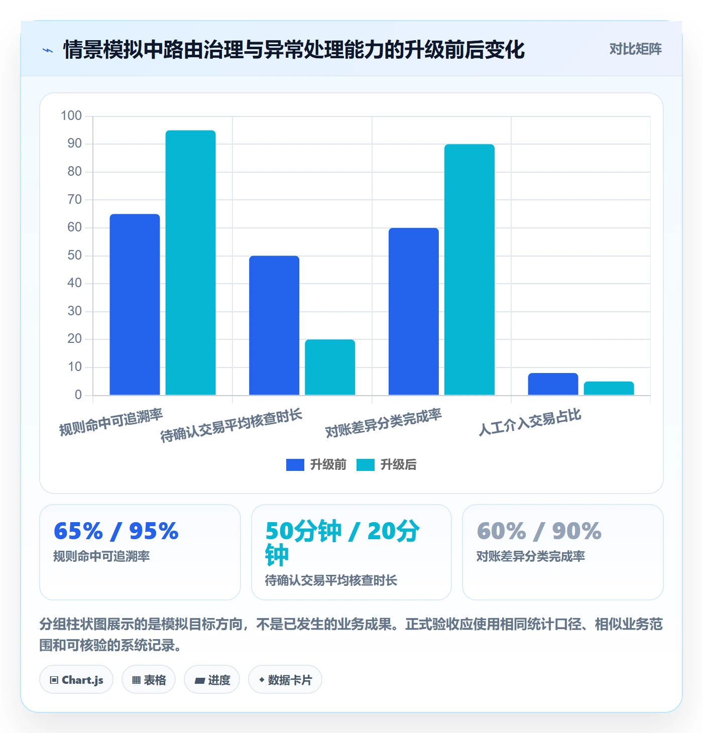 分账系统升级方案：用核心功能改善资金路由