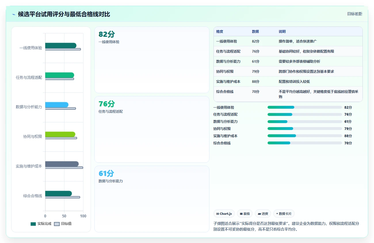 运营管理平台怎么选？任务协同相关的常见误区判断标准