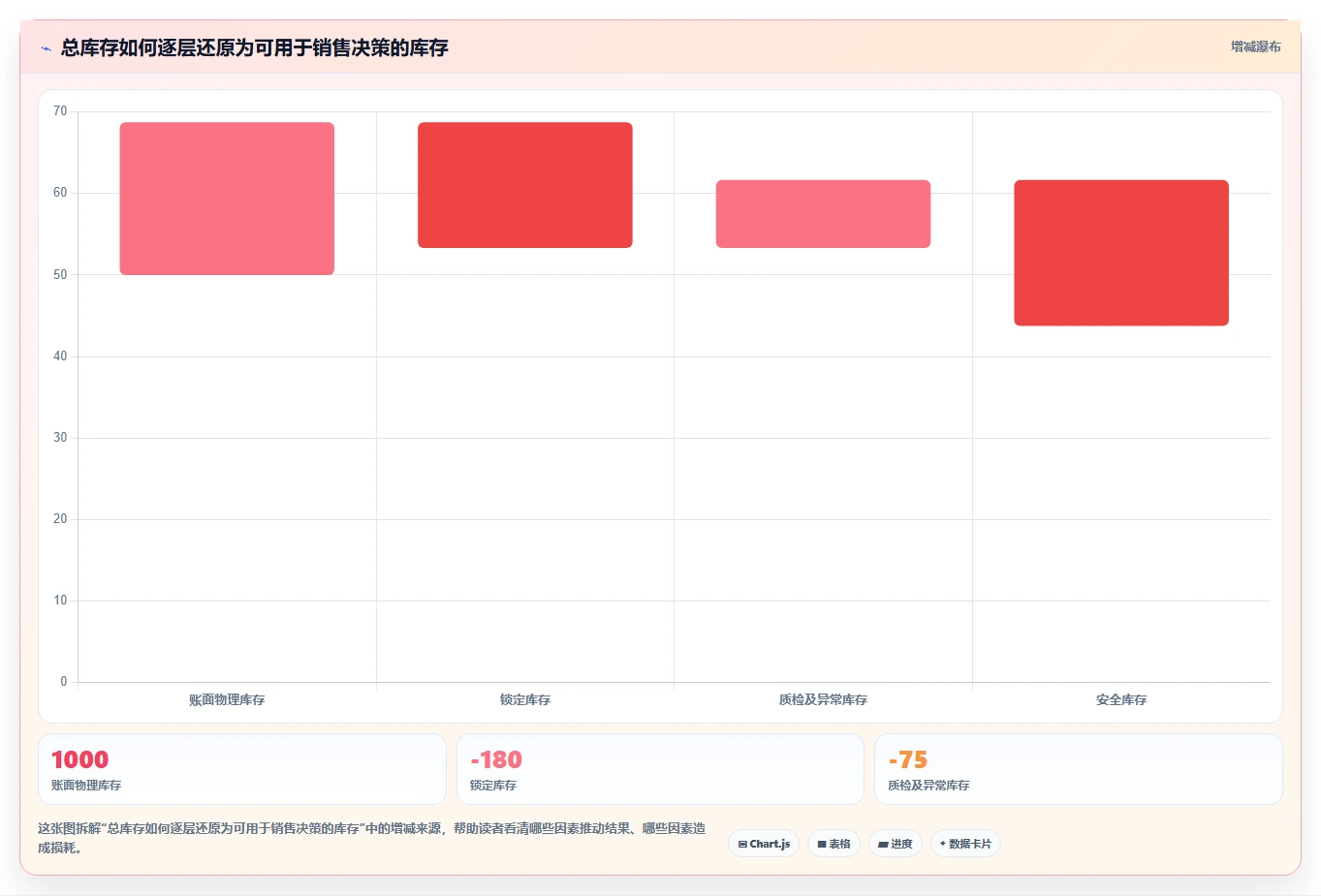 电商辅助软件：运营助理案例思路：日常运营怎样优化库存同步