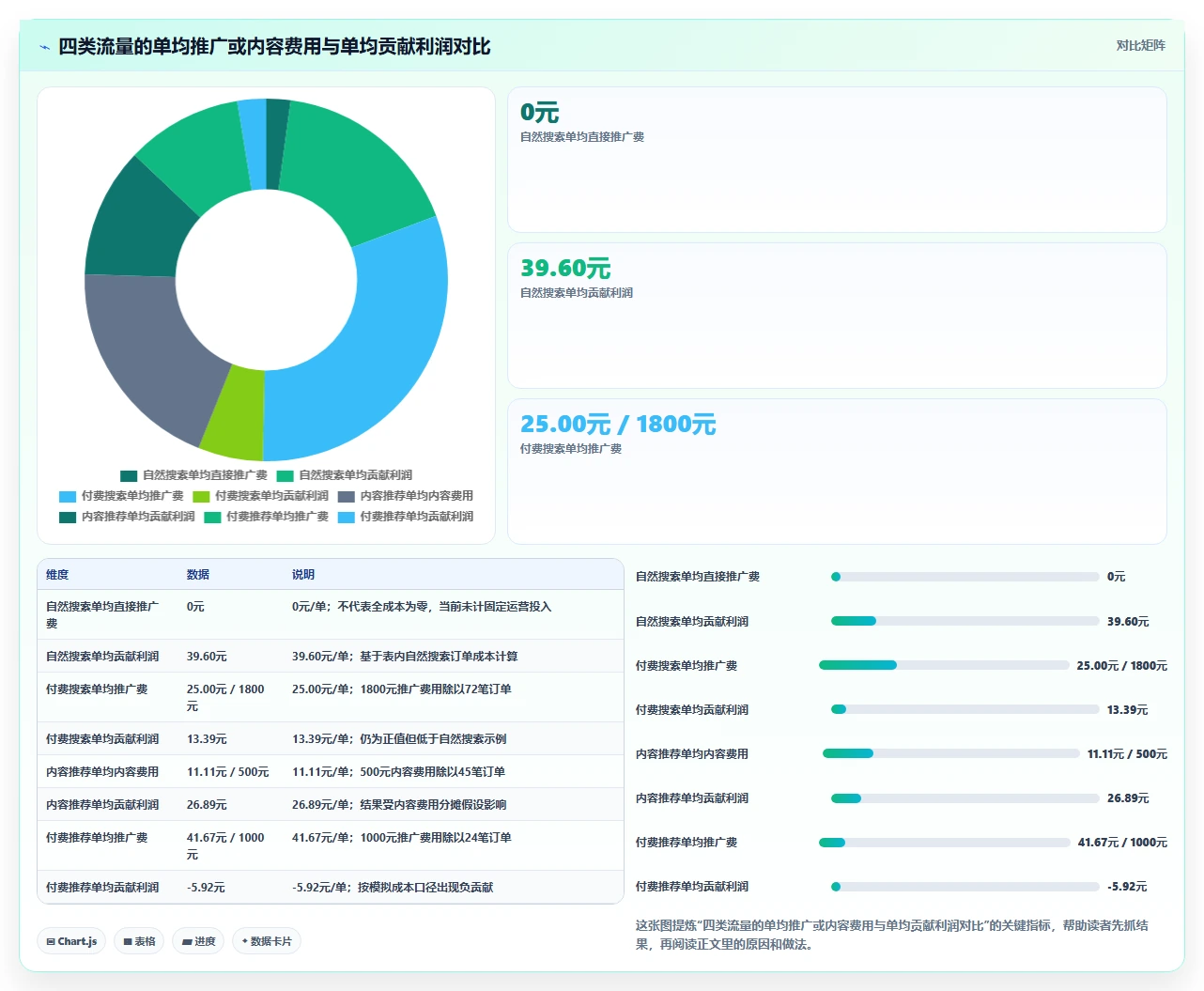 拼多多数据分析工具免费基础课：流量来源相关的成本控制一次讲透
