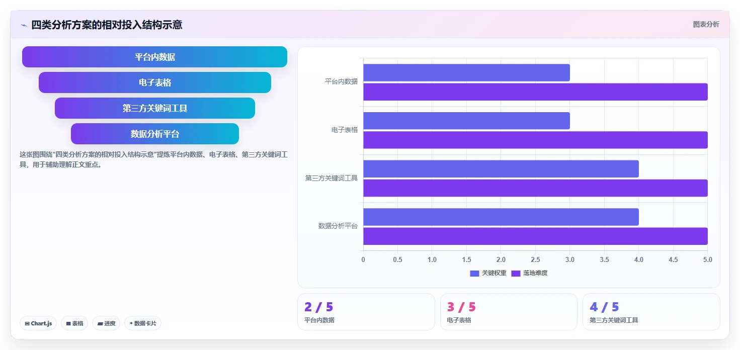 拼多多数据分析工具免费操作手册：关键词趋势对应的指标体系步骤