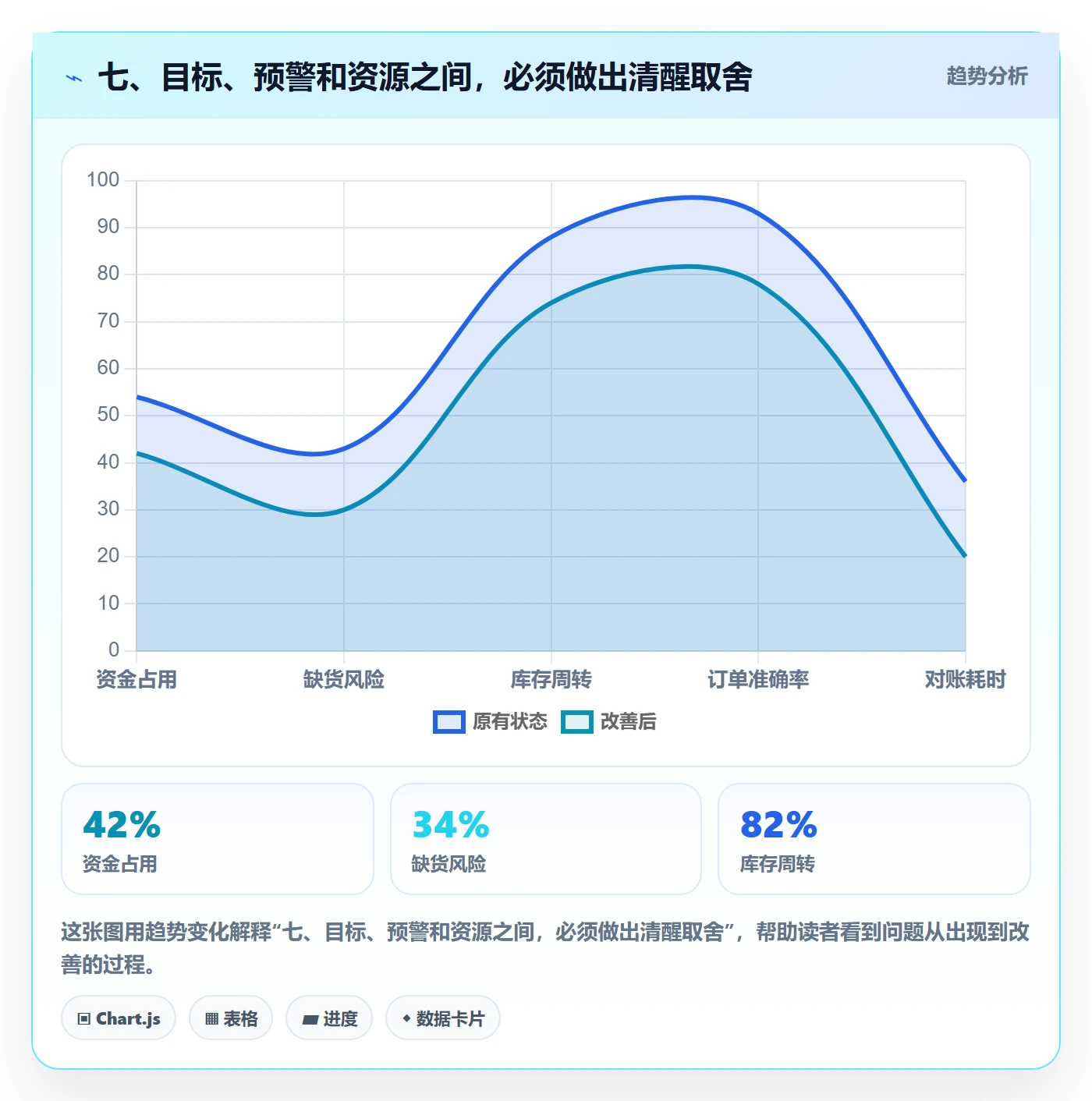 七、目标、预警和资源之间，必须做出清醒取舍