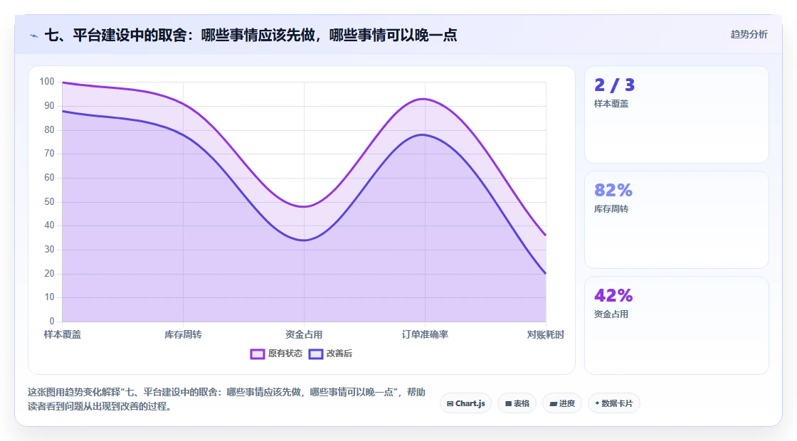 七、平台建设中的取舍：哪些事情应该先做，哪些事情可以晚一点