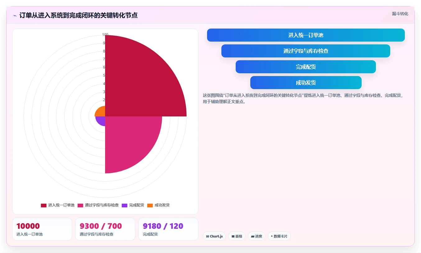 电商辅助软件：多平台卖家标准化教程：用订单处理复制建立工具体系