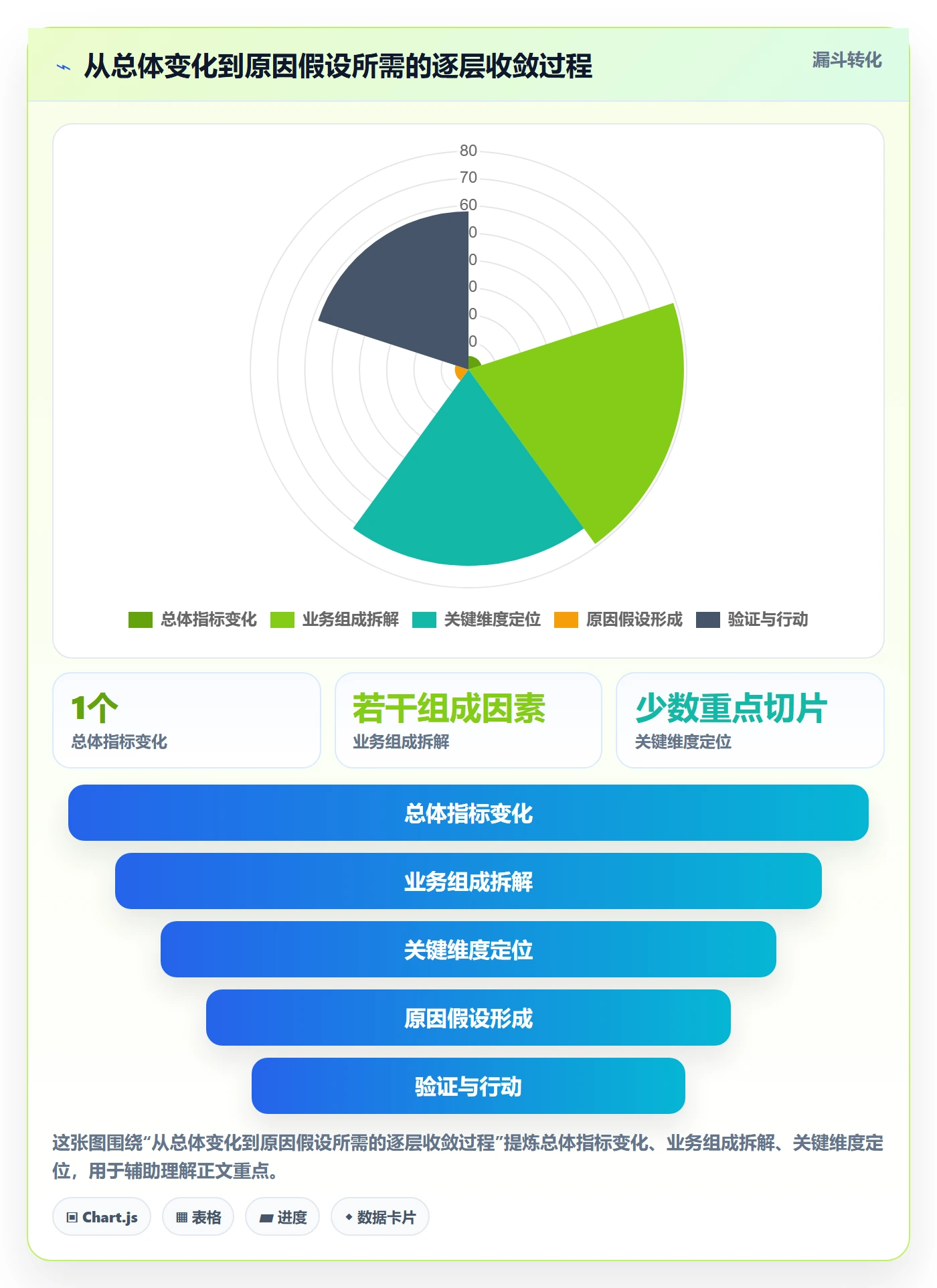 bi 平台方案设计：仪表盘场景的数据复盘怎么做