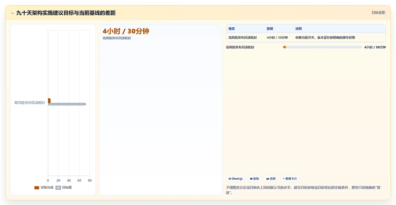 电商系统开发：运营负责人实施建议：围绕系统架构稳步提升缩短交付周期