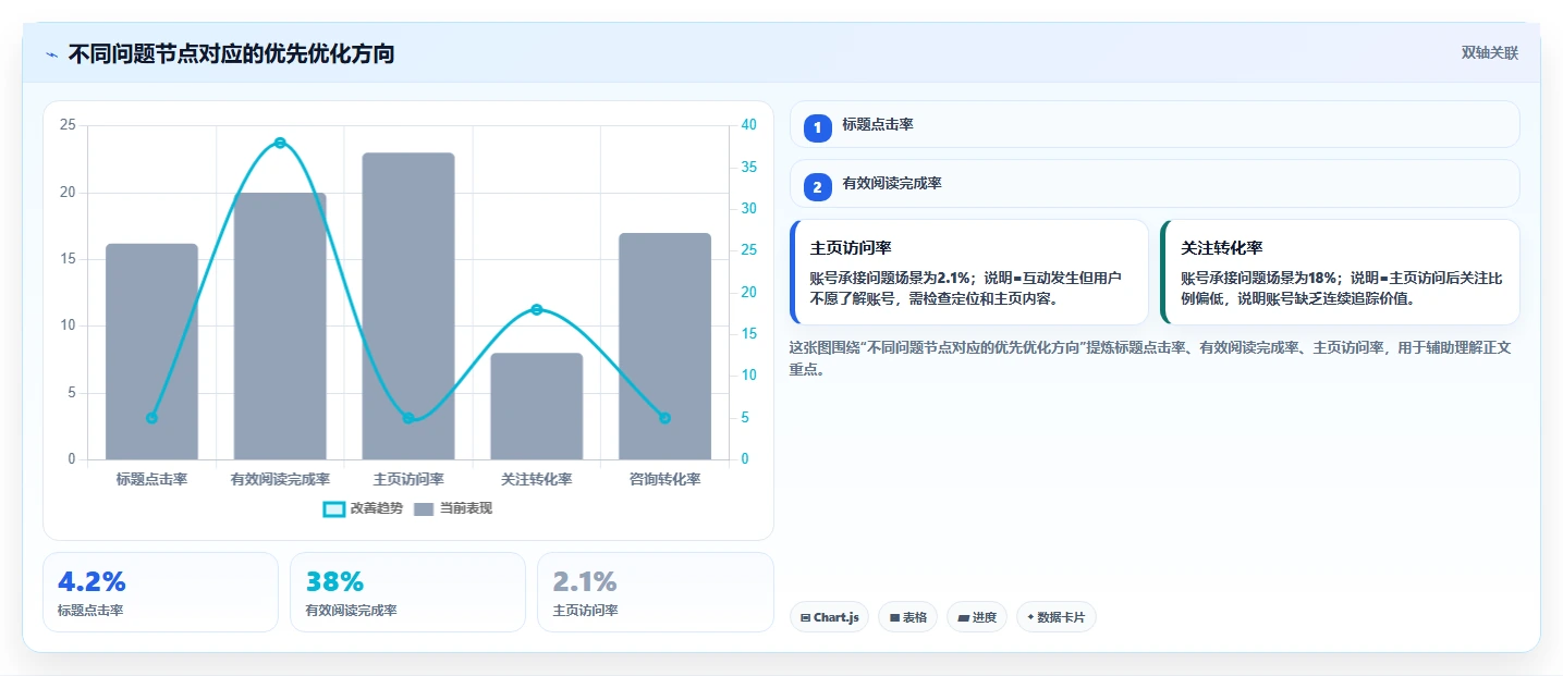 小红书数据分析：数据分析师怎么用：从账号增长到跟踪竞品变化