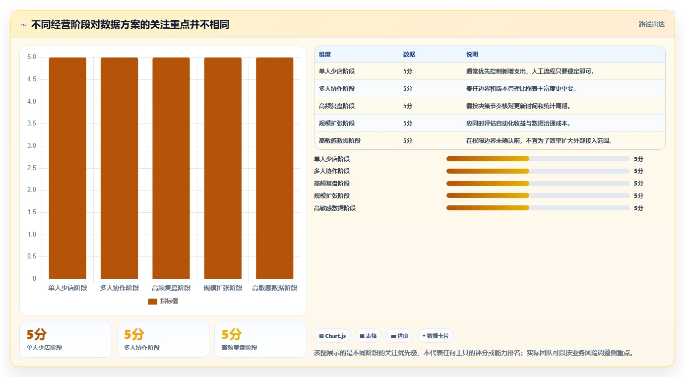 拼多多数据分析工具免费实用方法：围绕使用限制建立多店经营