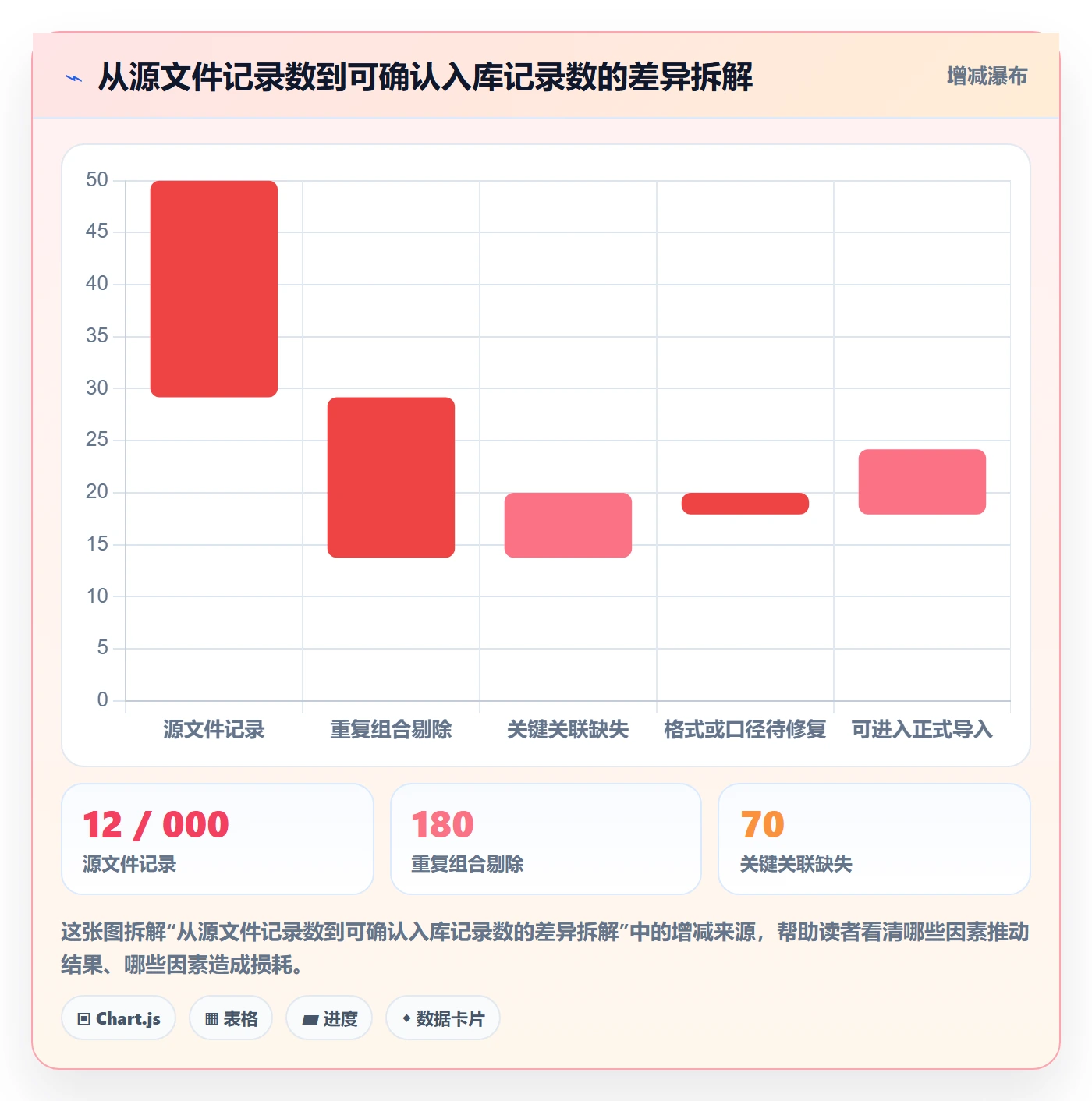 erp数据录入操作手册：批量导入对应的进阶玩法步骤