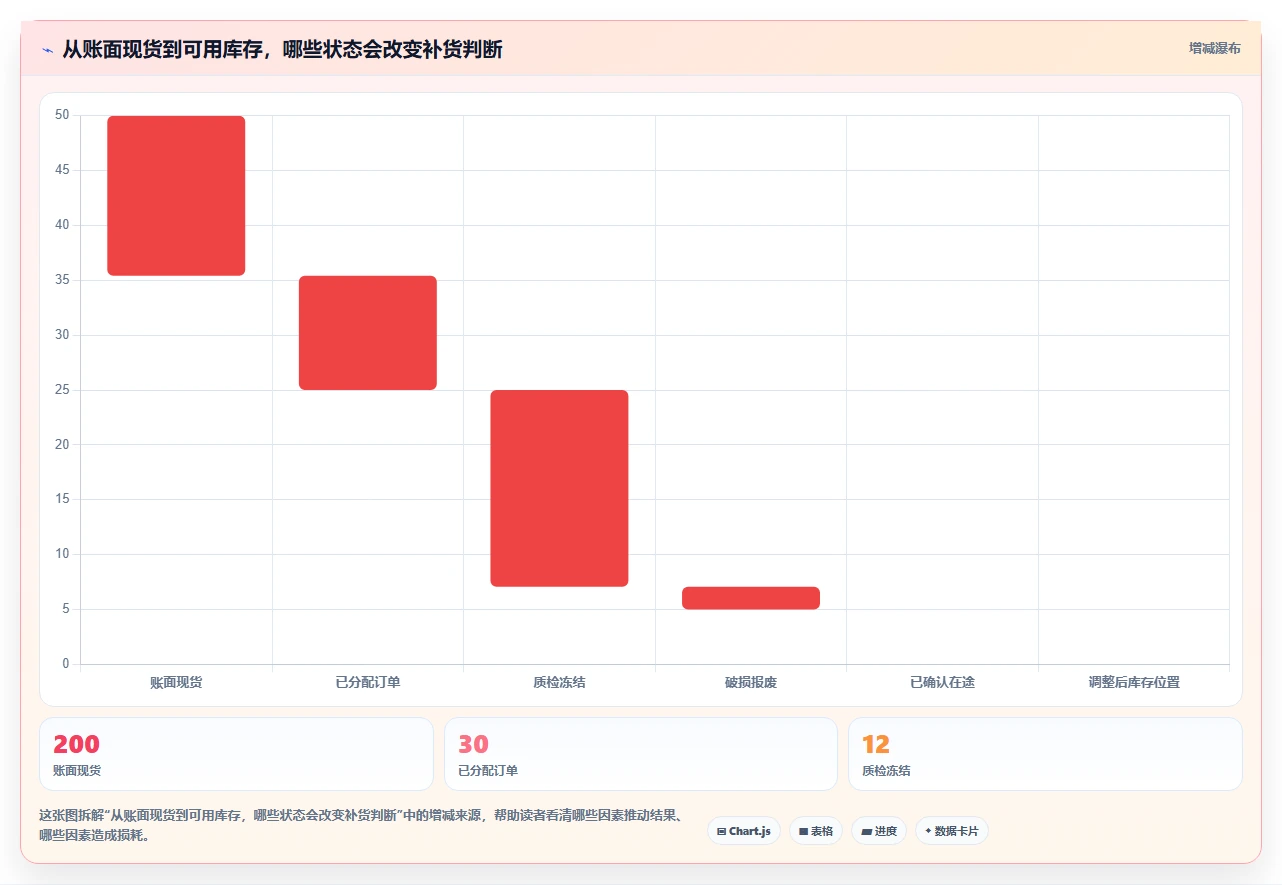 仓库安全库存管理怎么用？安全库存公式场景下的中小商家拆解