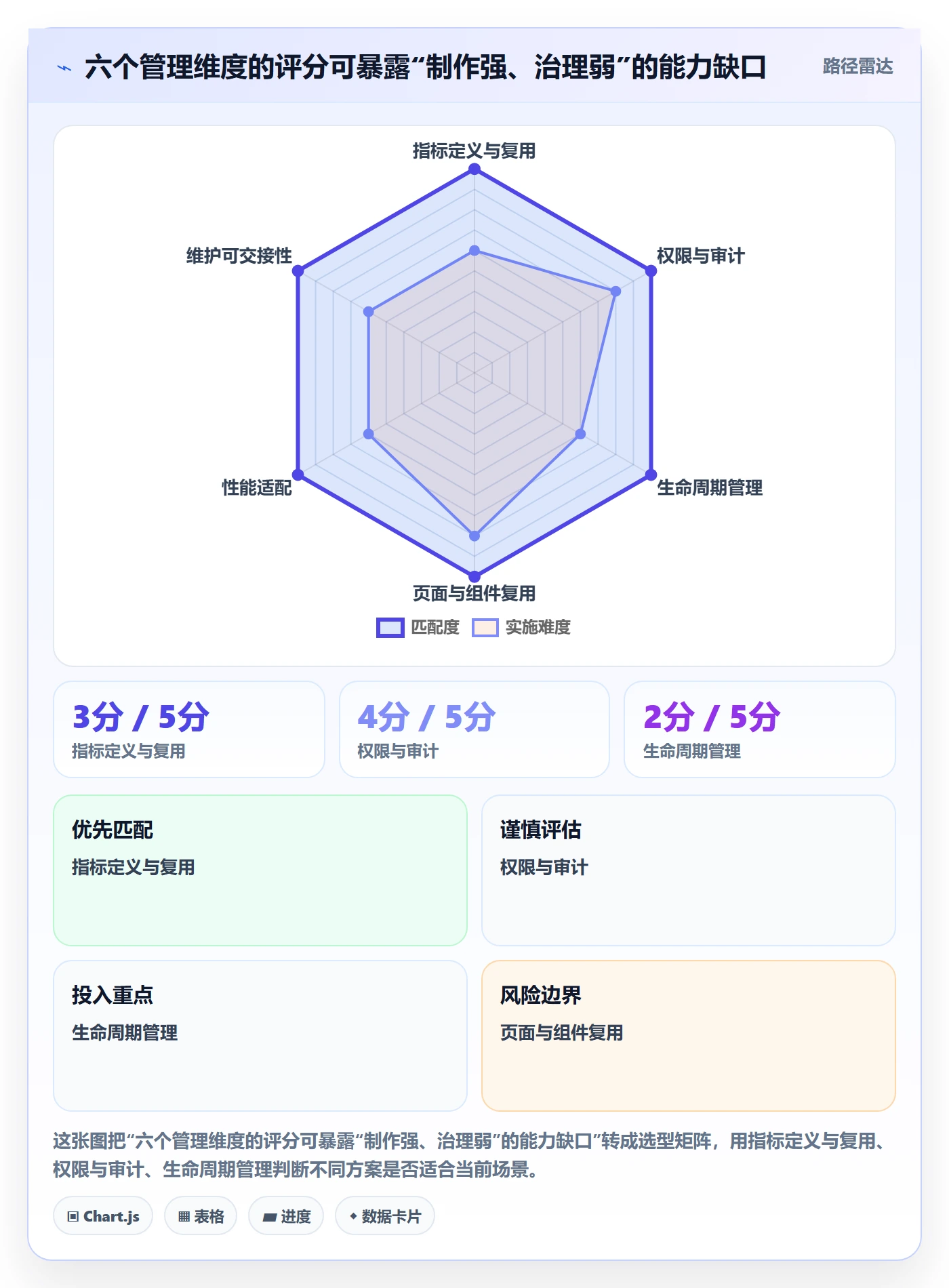 bi 平台怎么选？仪表盘相关的标准化管理判断标准