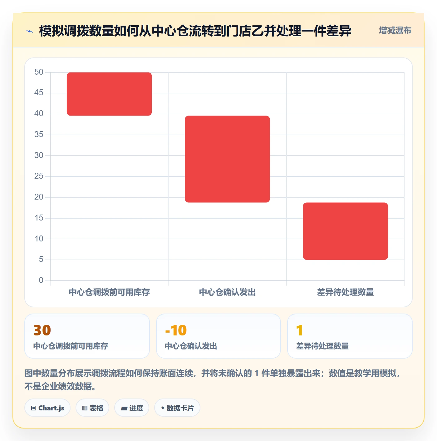 库存管理系统执行标准：库存台账环节如何体现多店经营