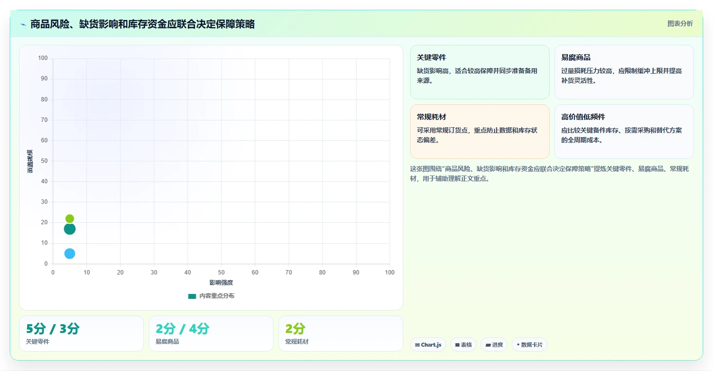 仓库安全库存管理应用思路：围绕采购周期拆解常见误区