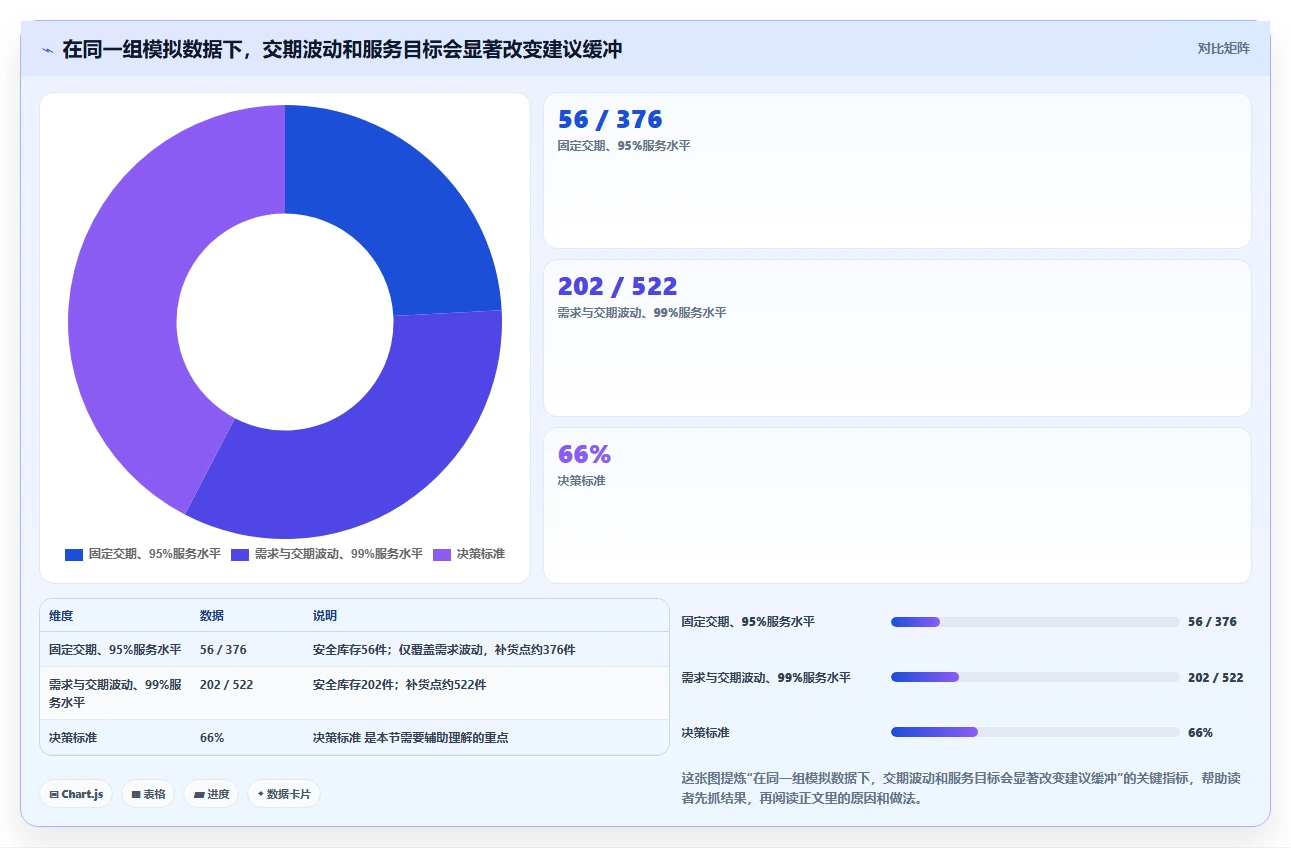 仓库安全库存管理怎么管?以安全库存公式为核心的新手避坑方案