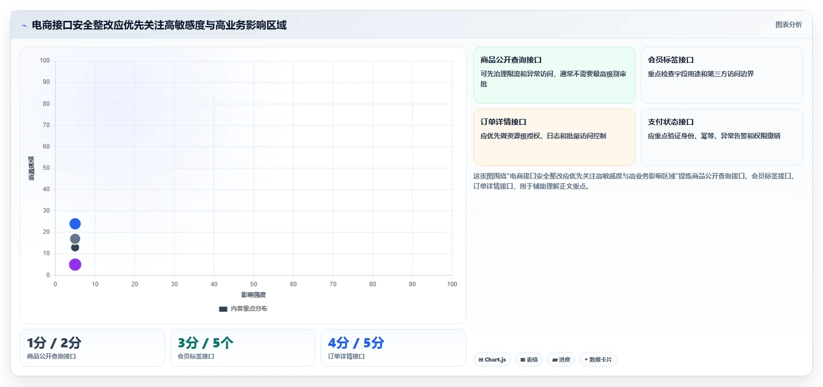 电商系统开发：企业管理层必看清单：用接口开发推动增强数据安全