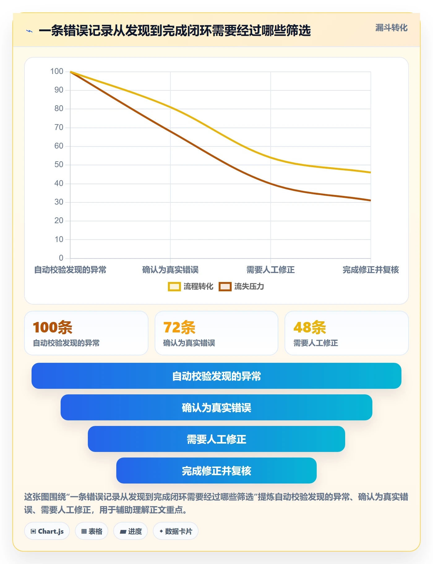 erp数据录入运营框架：把错误修正纳入自动化方案
