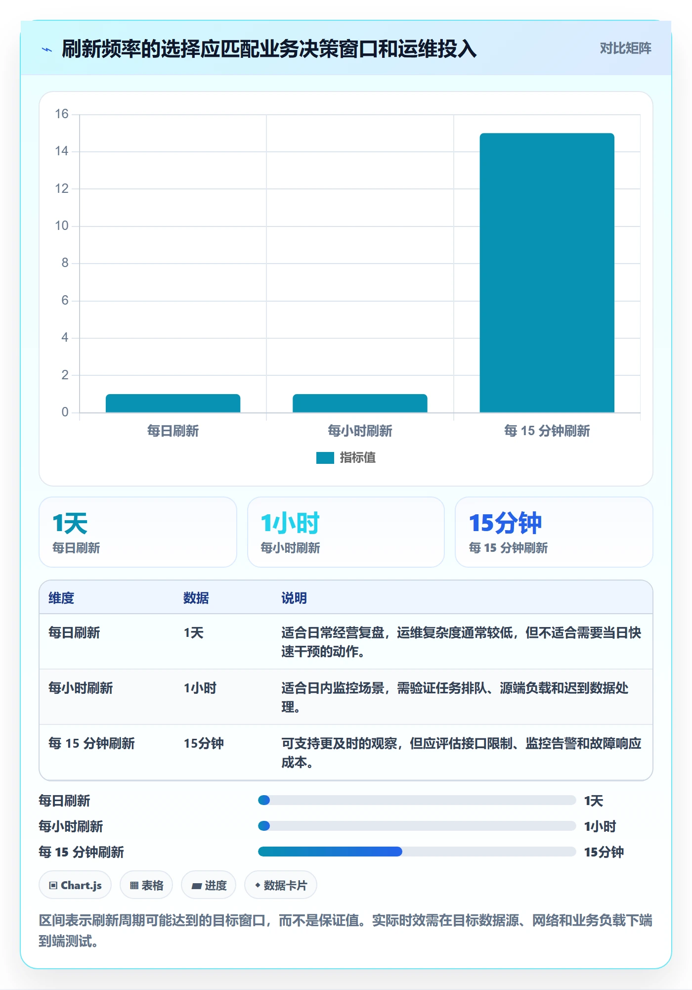 bi 平台从0到1：数据接入的数据复盘与操作要点