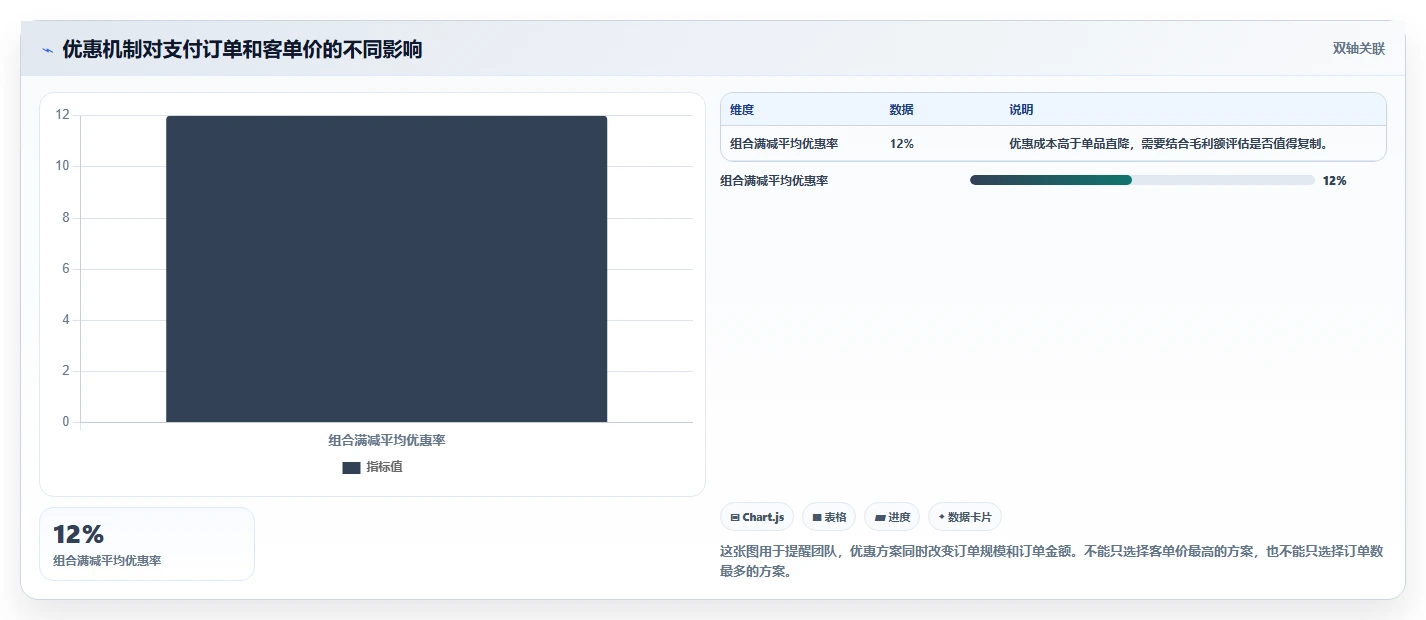 直播数据复盘：品牌商家操作手册：单场复盘中的客单价怎么落地