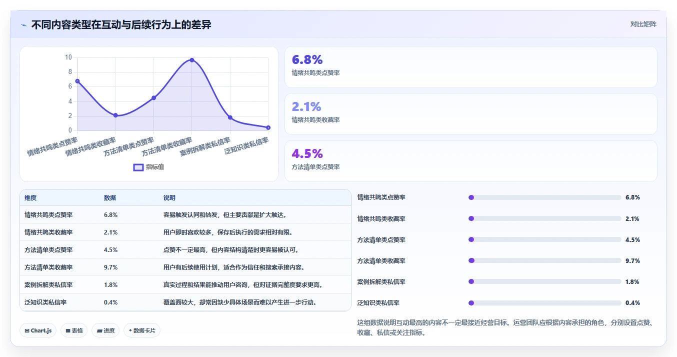 小红书数据分析：内容运营一页讲清：竞品追踪与找到有效选题的关系
