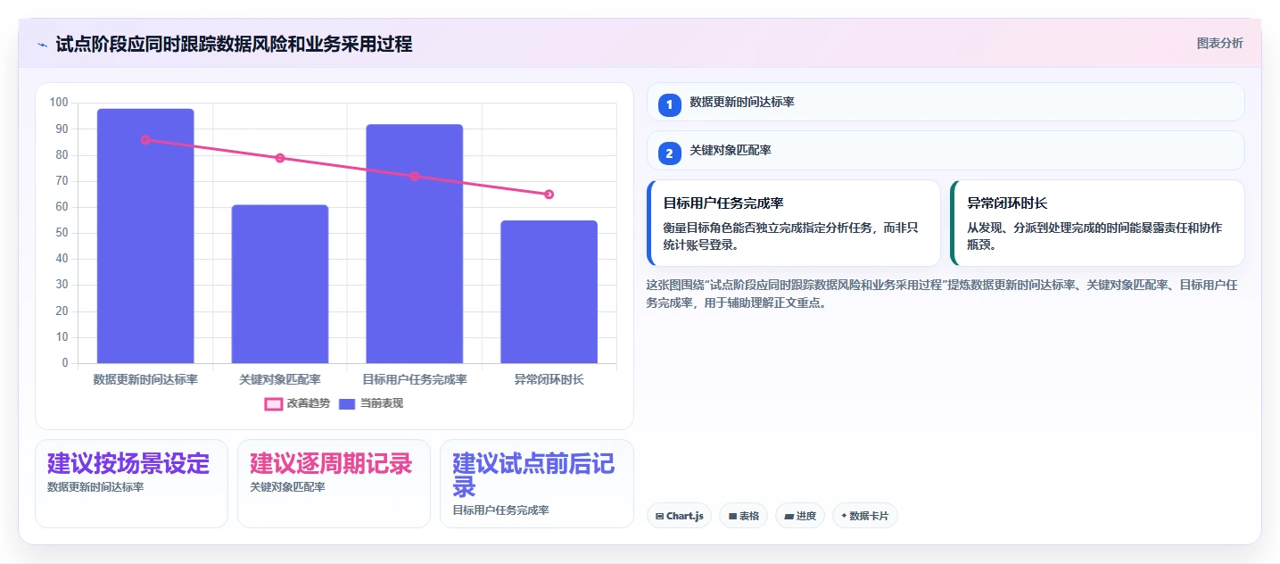 电商数据运营落地清单：数据体系相关的选型方法事项