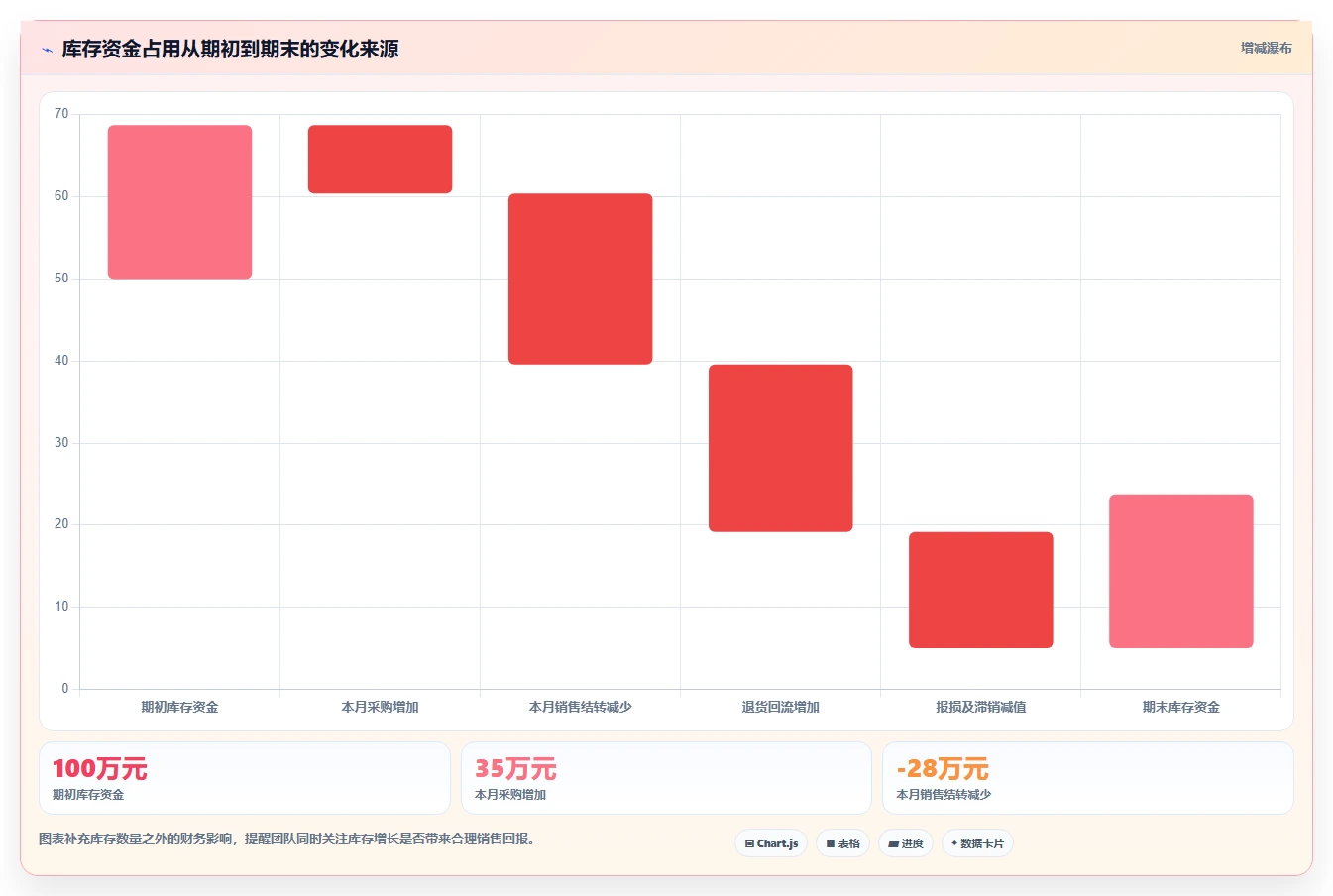 电商管理怎么用？库存协同场景下的日常管理拆解