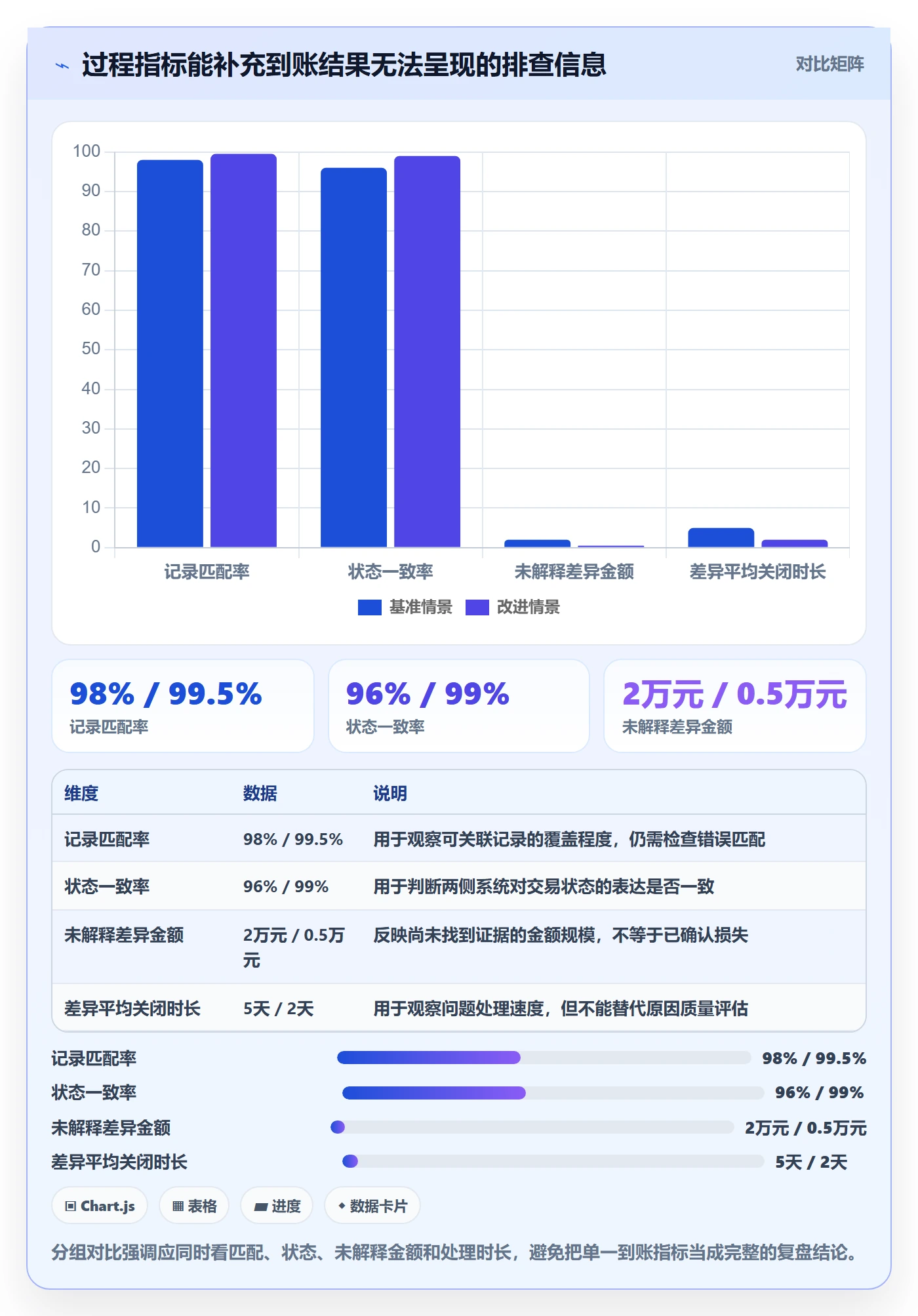 分账系统业务拆解:对账管理为什么影响数据复盘