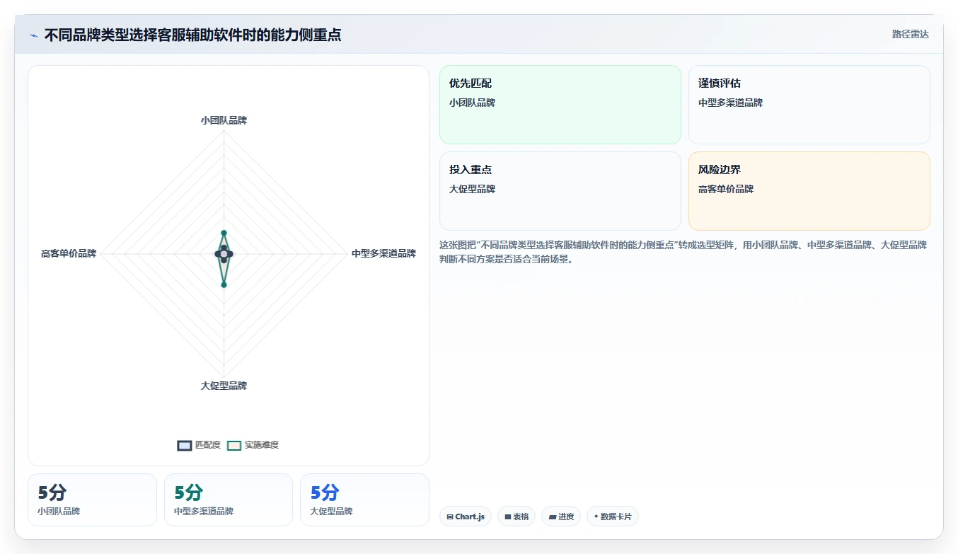 电商辅助软件：品牌商家实施建议：围绕客服提效稳步提升减少重复劳动