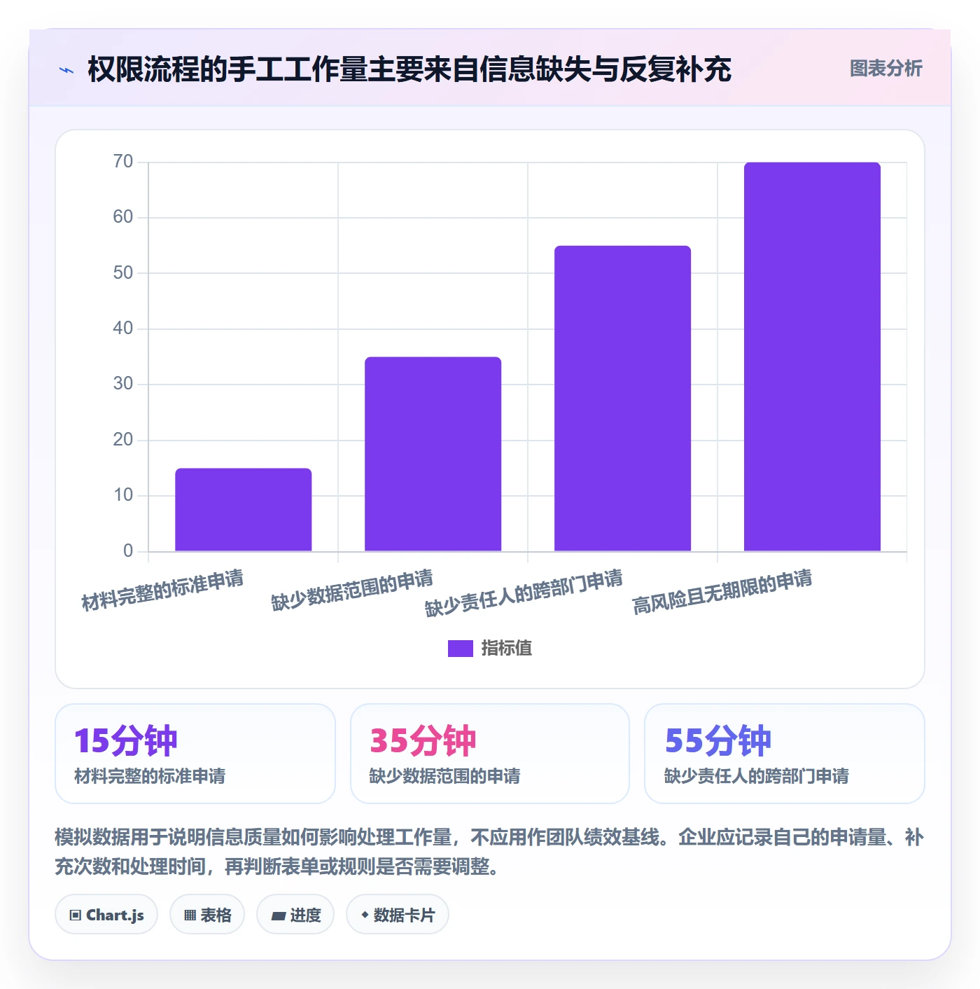 bi 平台基础课：权限体系相关的流程设计一次讲透