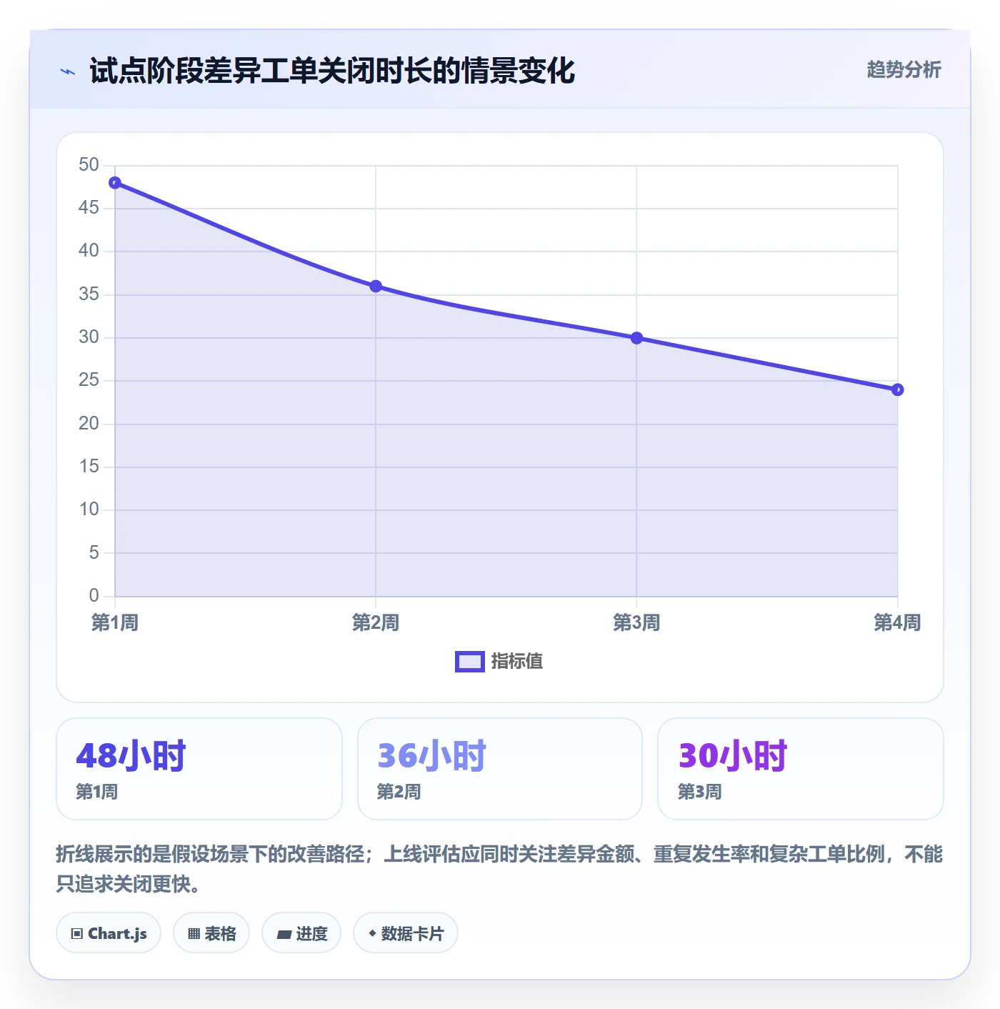 分账系统建设路线：从权限风控到系统搭建分几步
