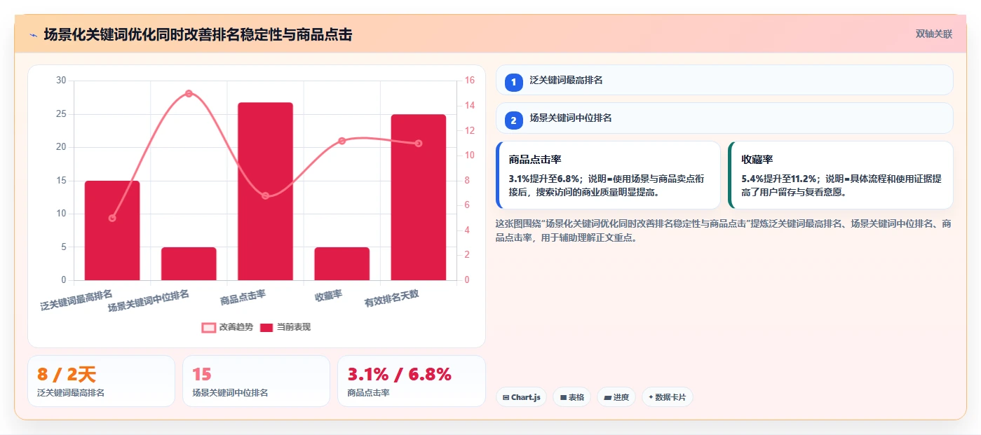 小红书数据分析：电商卖家进阶教程：围绕搜索排名建立跟踪竞品变化闭环