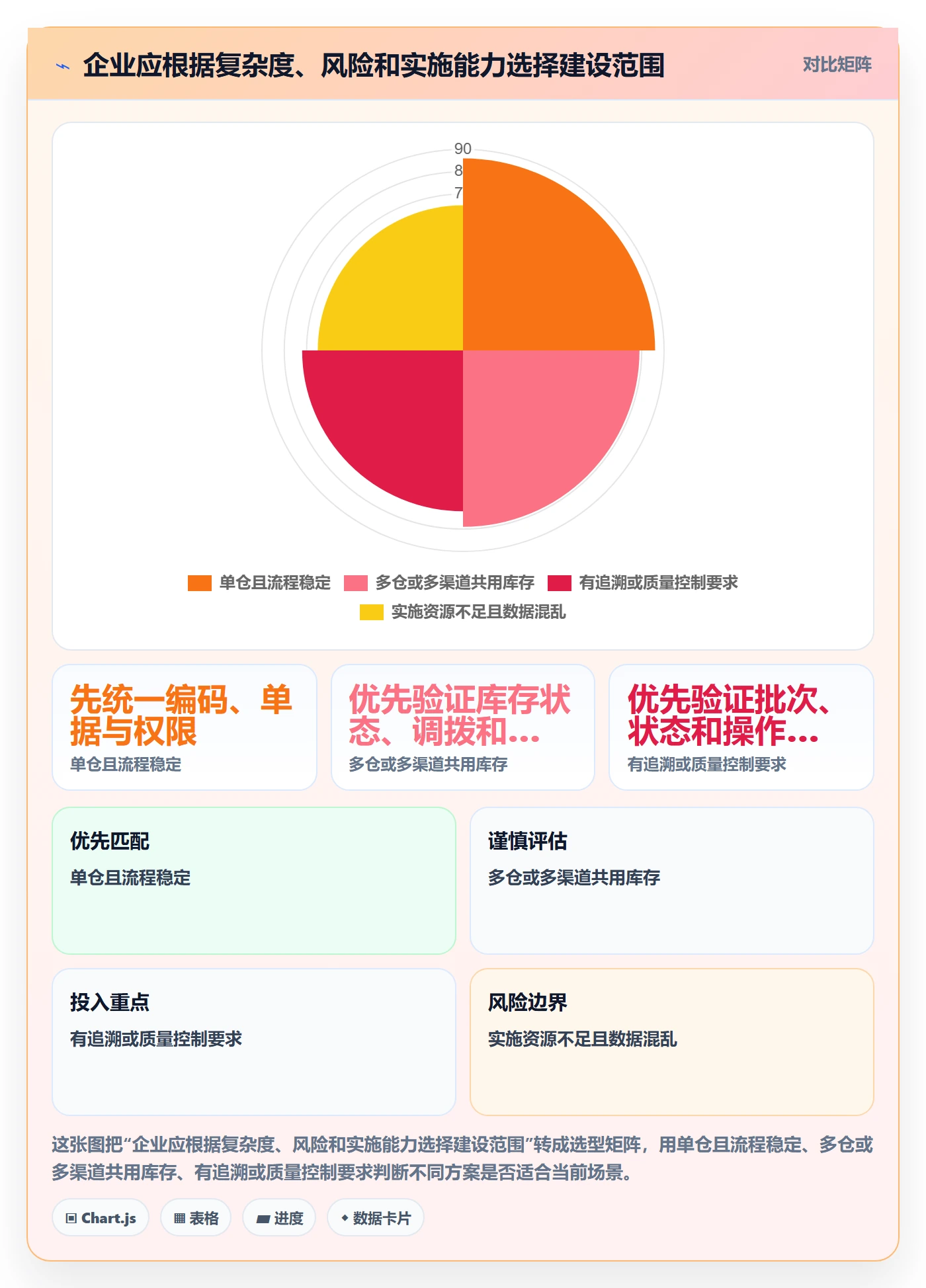 库存管理系统建设路线：从系统选型到团队协同分几步