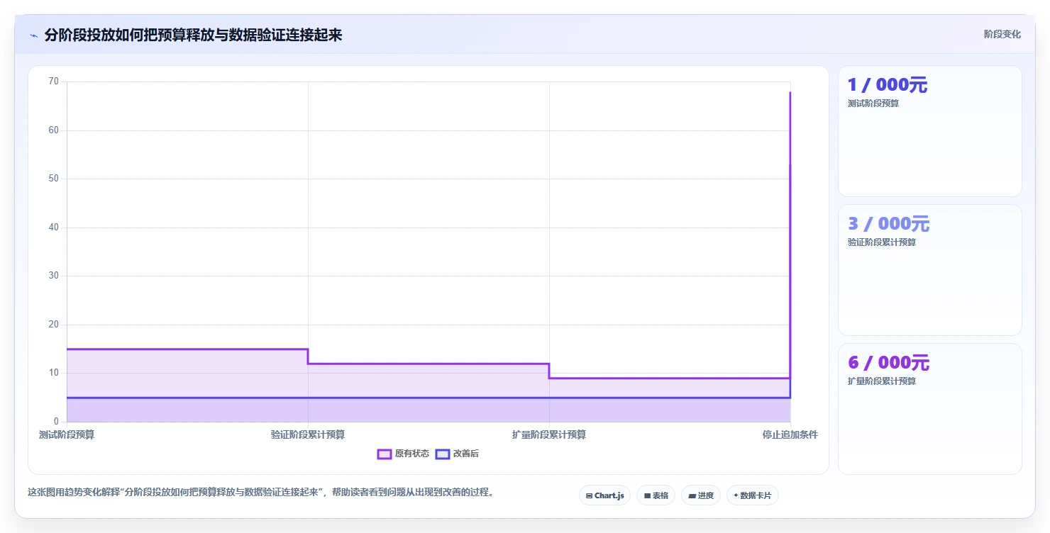 如何运营好一个店铺运营框架：把活动策划纳入成本控制