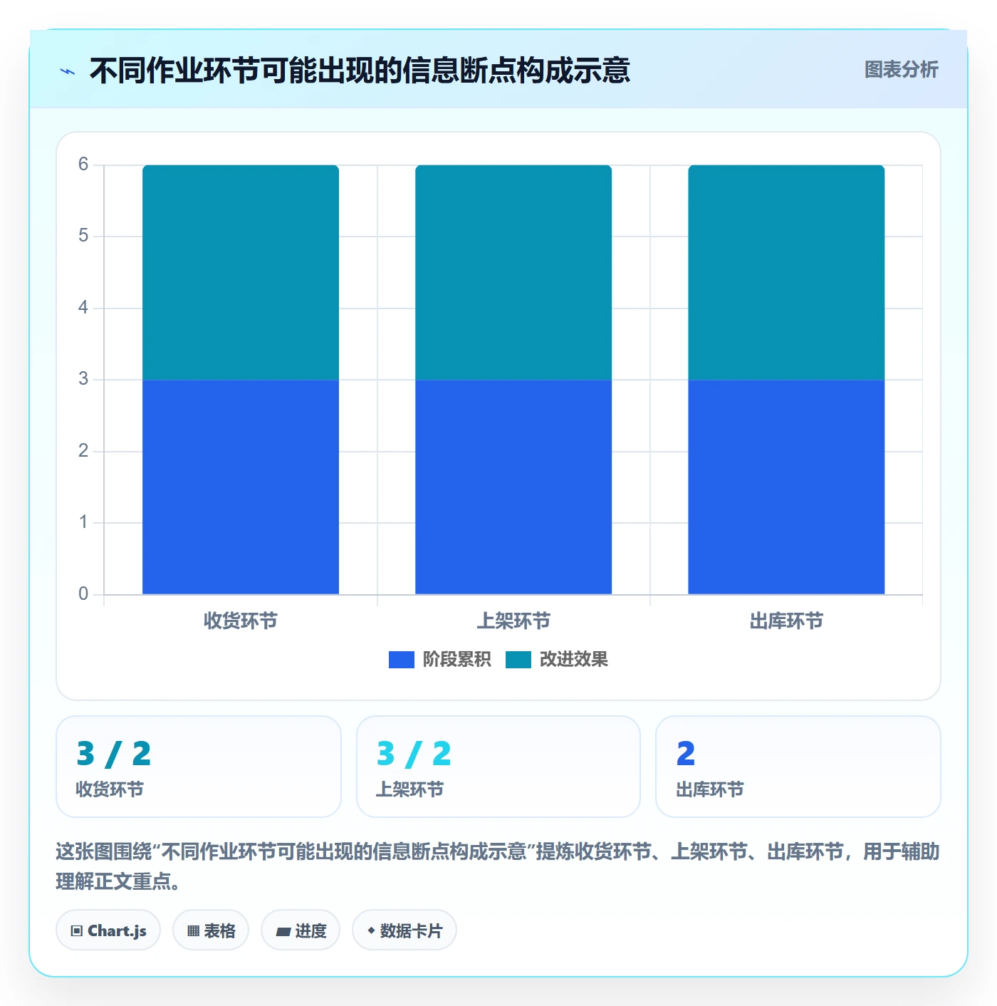 库存管理系统管理模板：围绕条码作业开展自动化方案