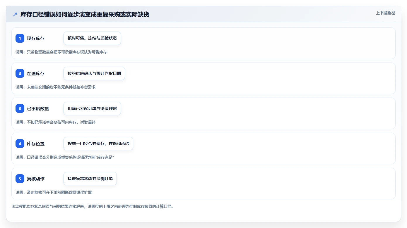仓库安全库存管理业务拆解:库存上限为什么影响增长策略