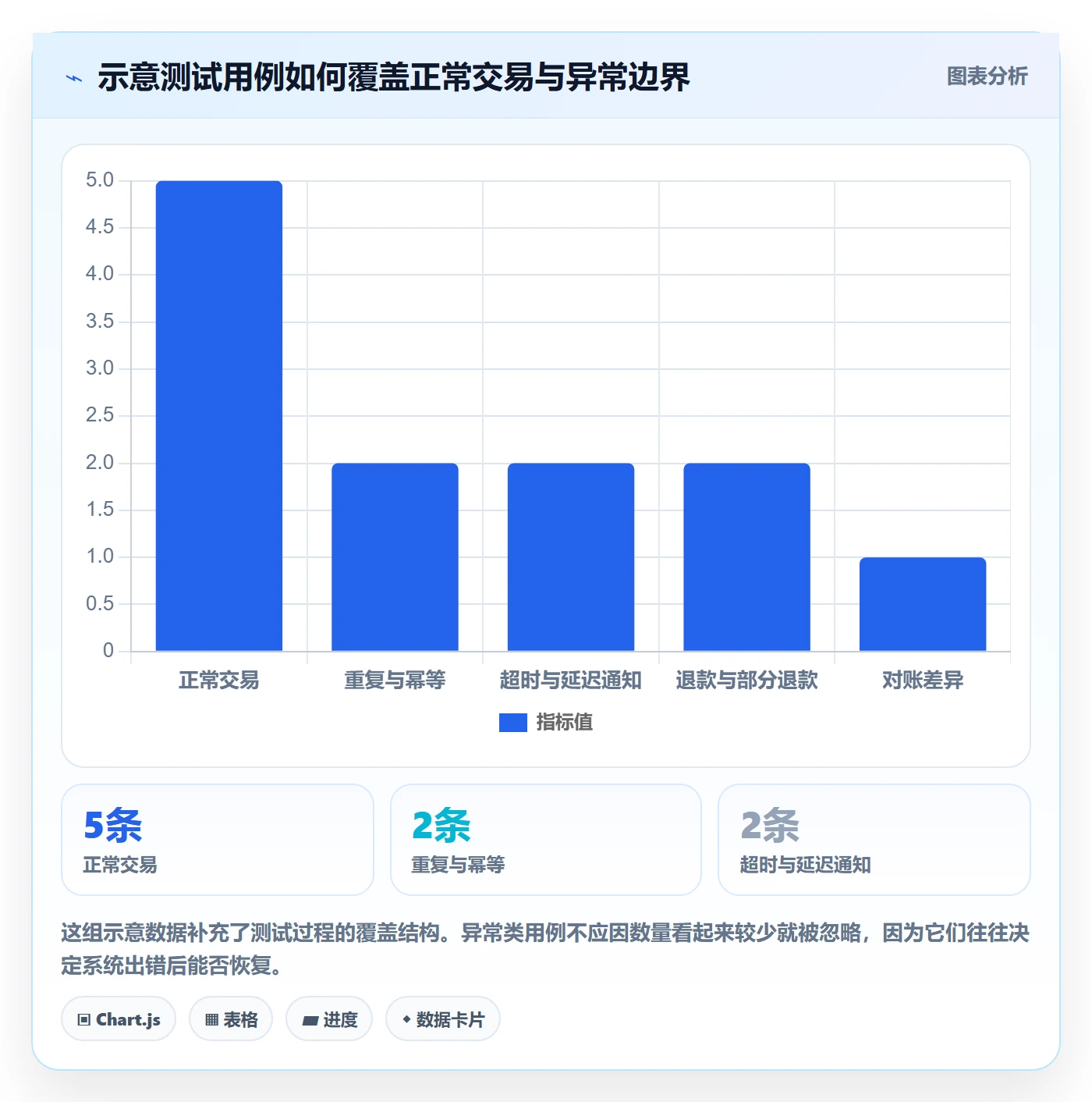 分账系统建设路线:从接口对接到新手避坑分几步
